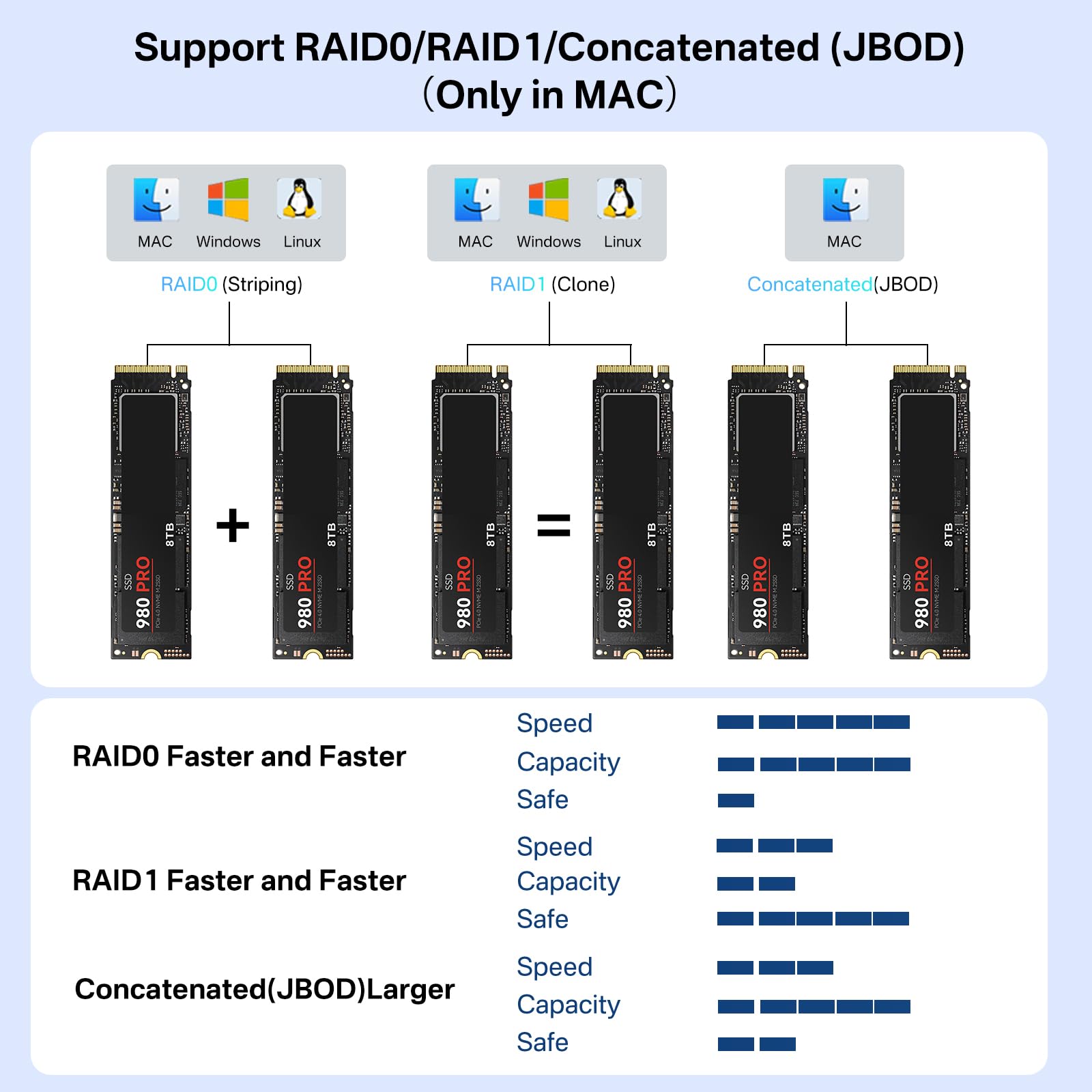Dual-Bay 40 Gb/s Obudowa do dysku M.2 NVMe SSD z wentylatorem, 2 x USB C 40 Gb/s, kompatybilna z Thunderbolt 4/3, USB 4.0, oprogramowanie RAID do MacBooka/Mac Mini Dock, M1/M2/Windows (TBU405Pro MAX)