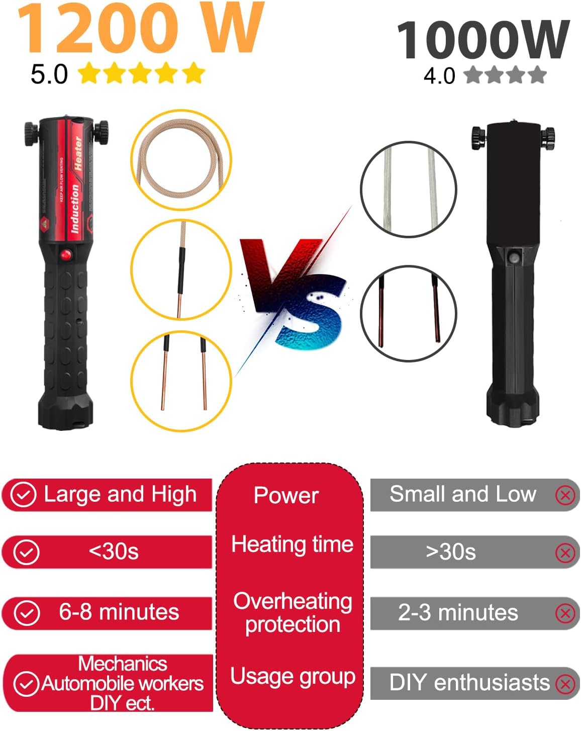 Magnetic Induction Heater Kit,1200W 110V Induction Heater Bolt Removal, Heat Induction Tool For Rusty Screw Removing with 3 Coils