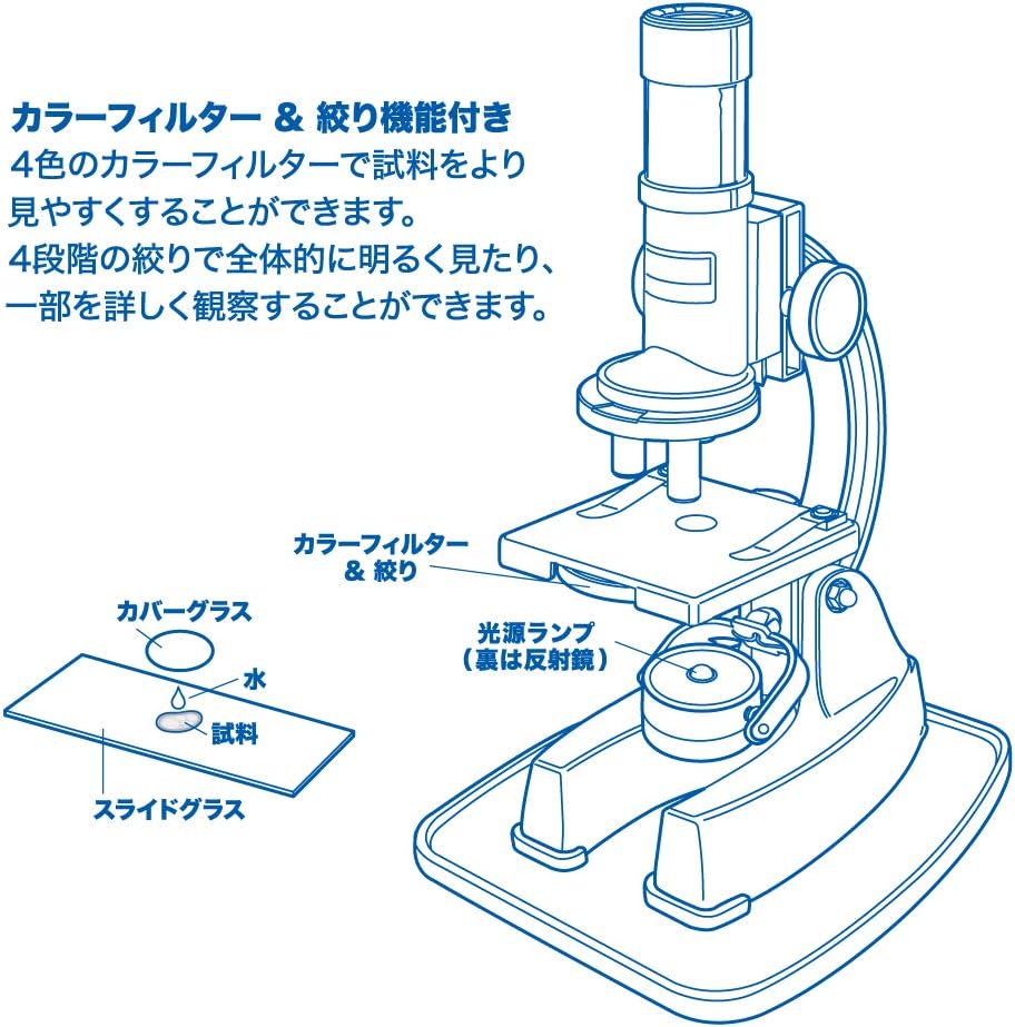 Nakabayashi PMS-900W Study Photography Microscope Set