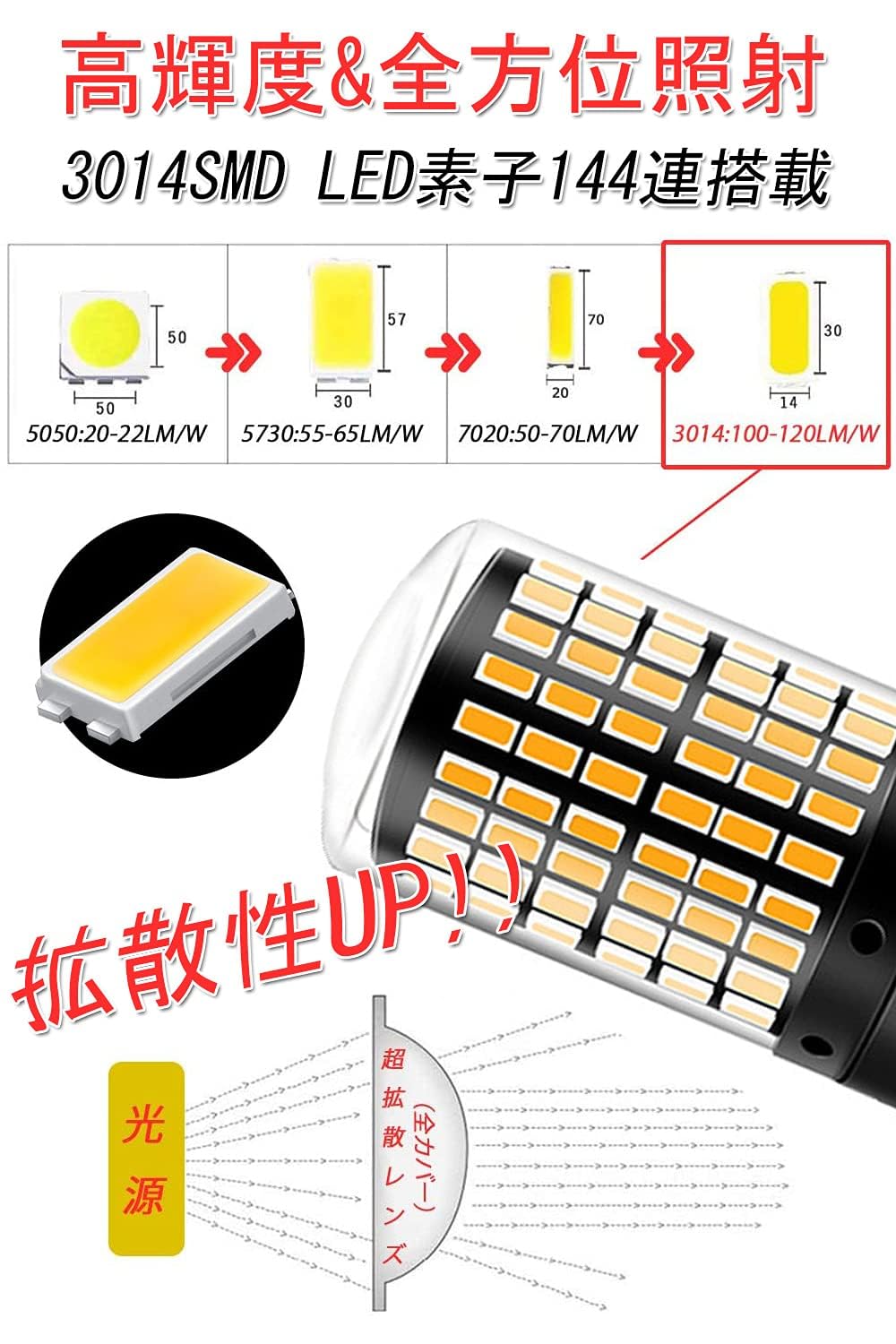 稲光 LED 144連 T20シングル バックランプ ホワイト キャンセラー内蔵 稲光 LED 144連 T20シングル バックランプ ホワイト