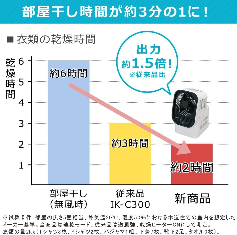 アイリスオーヤマ サーキュレーター 衣類乾燥機能付き 静音 左右首振り パワフル送風 風量3段階調節 タイマー機能 部屋干し カラリエ IK-C500