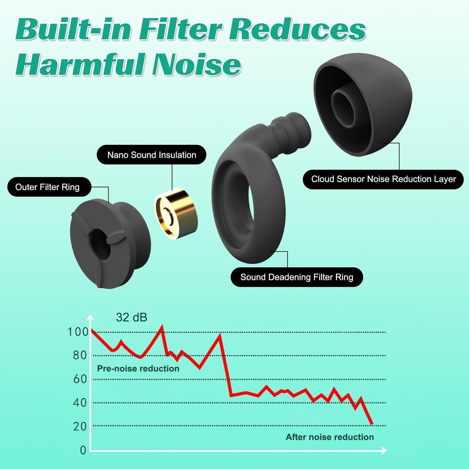Tappi Orecchie Dormire |SNR 45 dB| Tappi per Orecchie Antirumore in Silicone Riutilizzabili e Ultra Confortevoli, con 8 Paia in XS/S/M/L per Dormire, Viaggiare, Relax o Concerti (Nero brillante