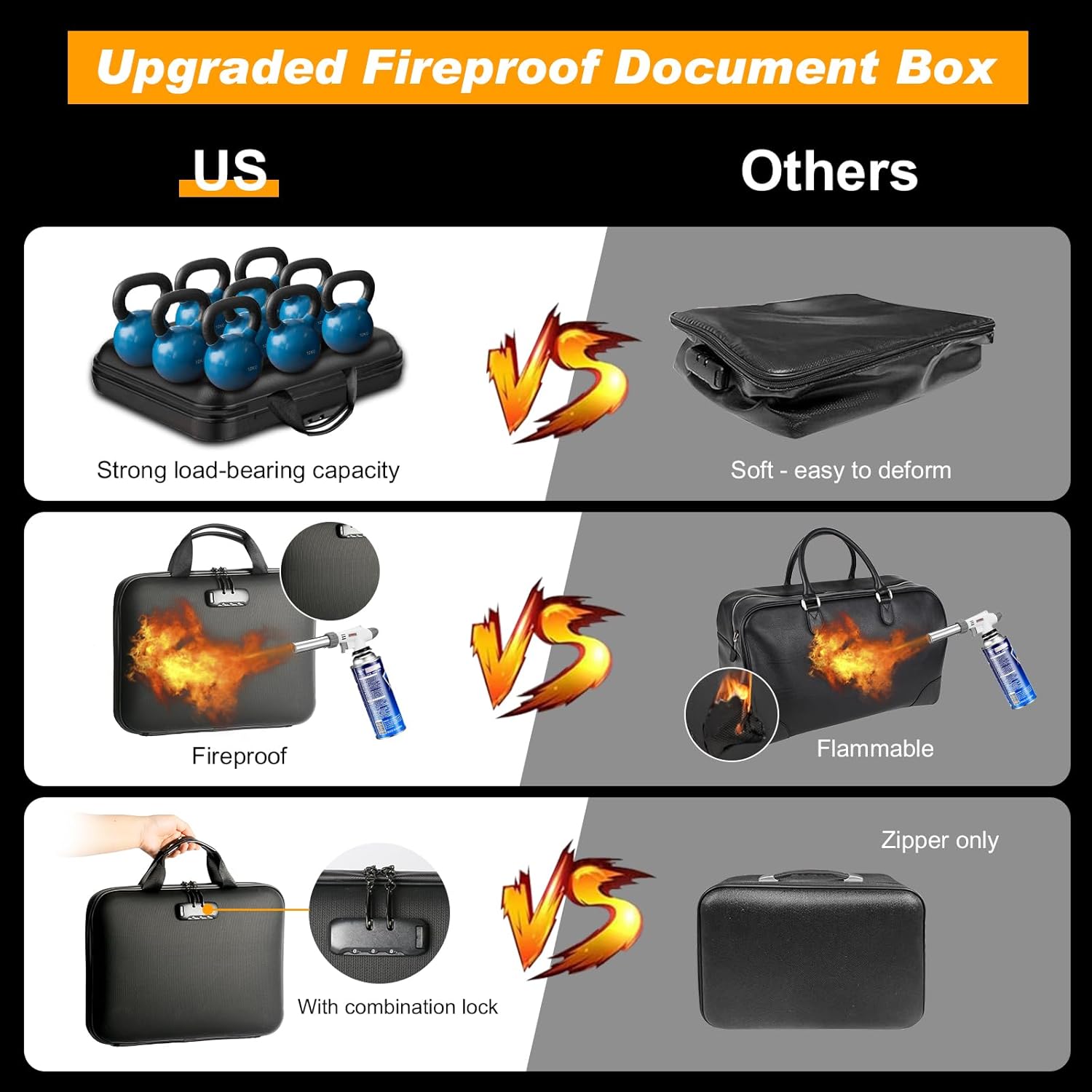 Fireproof Document Box with Lock, Portable Hard-Shell Case Fireproof File Box for Documents, Waterproof Document Box File Organizer for Important Documents/Certificates/Laptop/for Home or Travel