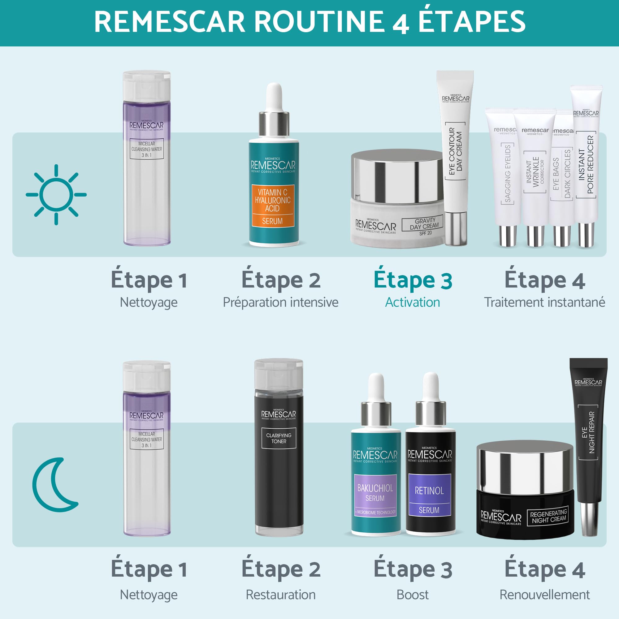 Remescar Crème de Jour pour le Contour des Yeux 15ml – Anti-Âge avec Caféine & Vitamine C – Réduit Rides, Cernes & Poches – Lisse & Illumine le Regard