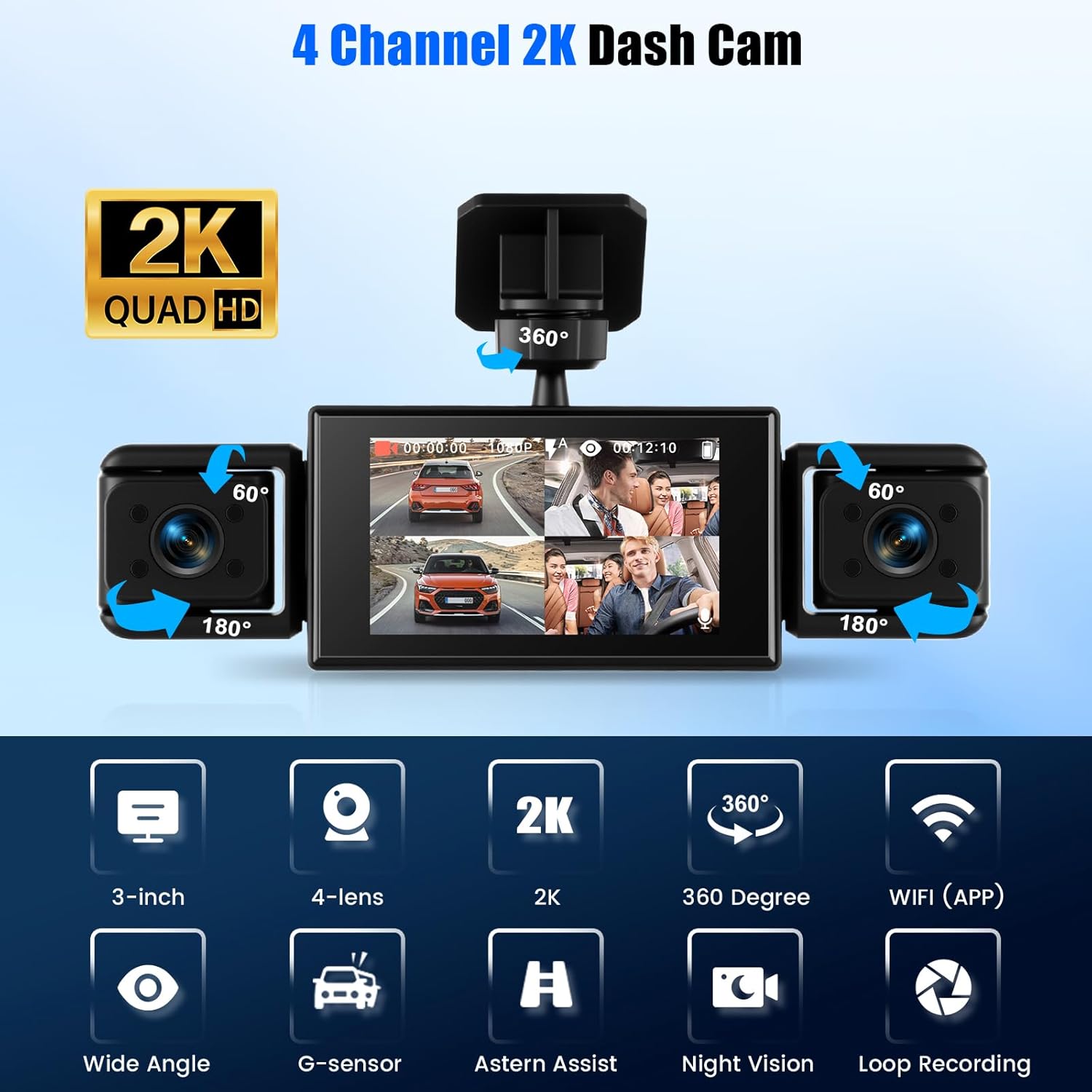 Diagramm mit den Funktionen der CAMECHO 4-Kanal 2K Dashcam, einschließlich 3-Zoll-Bildschirm, 4 Linsen, 2K-Auflösung und 360-Grad-Kamera view, WiFi, Weitwinkel, G-Sensor, Rückwärtsassistent, Nachtsicht und Loop-Aufnahme.