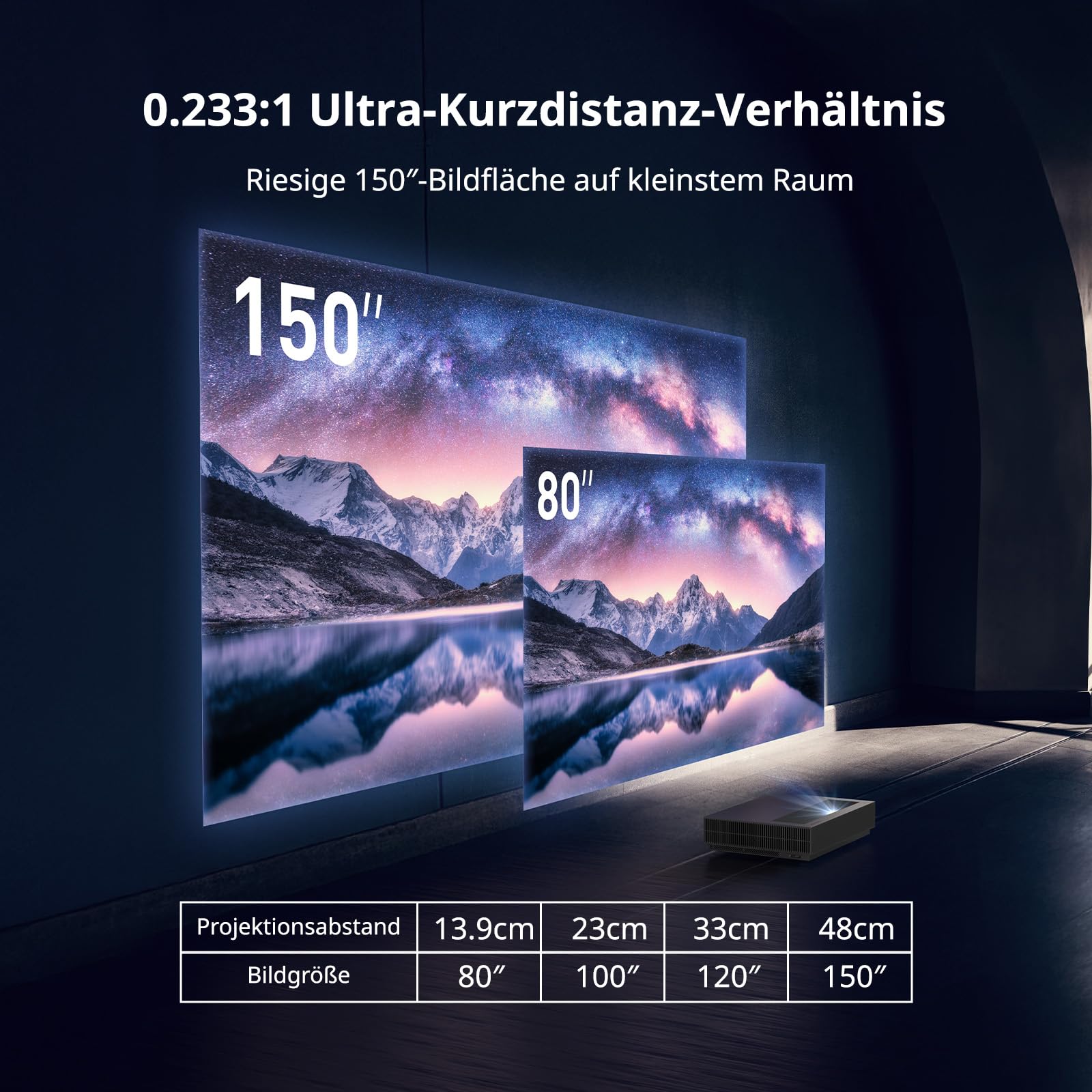 WEMAX Nova Pro ALPD Laser TV, Ultrakurzdistanz Beamer 4K mit 2100 ISO Lumen & 3D, Google TV & Google Assistant, WiFi 6, Bluetooth, Dolby Audio DTS-HD, Laser UST Heimkino Beamer für Wohnzimmer