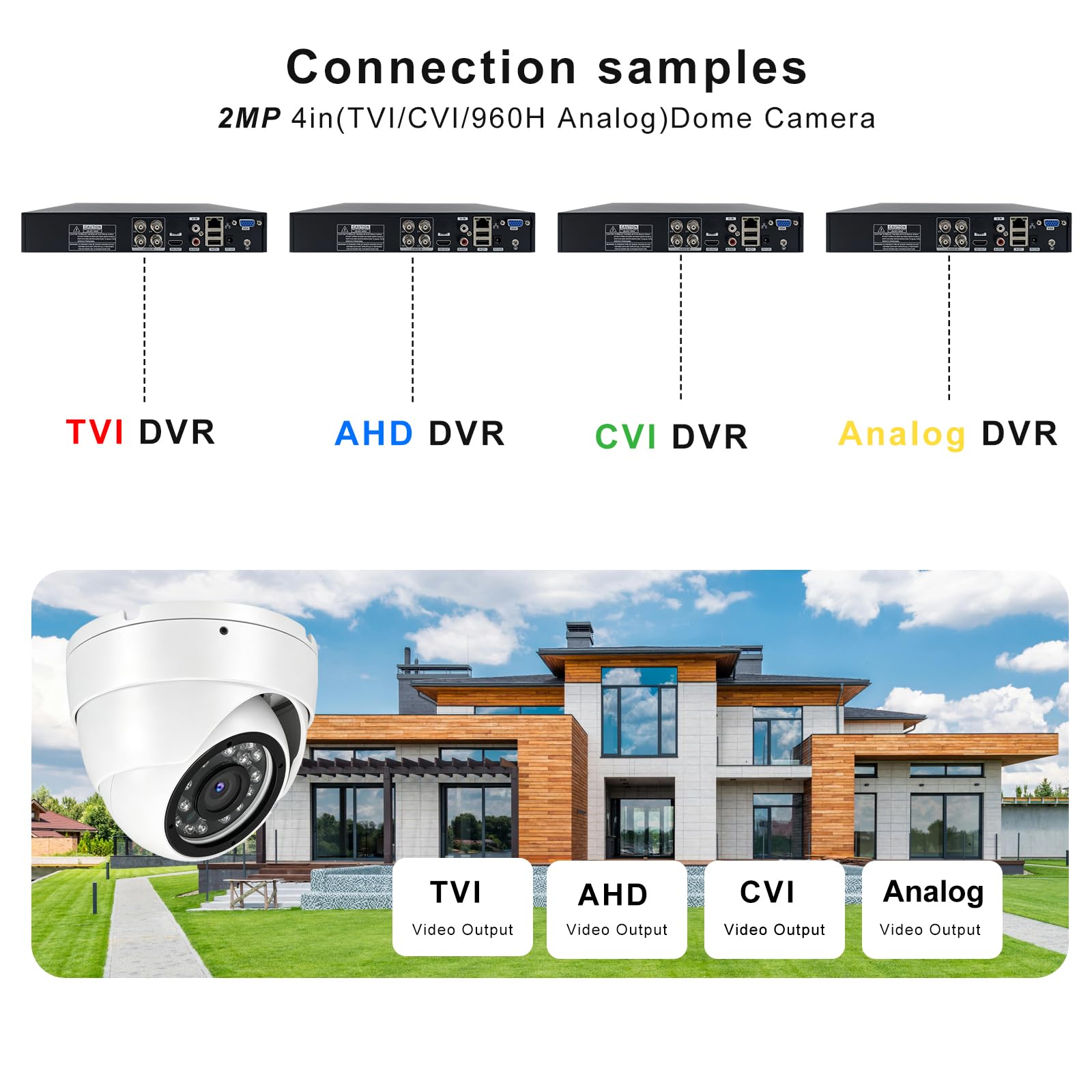 Kamera bezpieczeństwa CCTV 1080p 2MP 4 w 1 (TVI/AHD/CVI/960H analogowa) kopułkowe kamery monitorujące, 24 diody LED, stały obiektyw 2,8 mm, noktowizor na podczerwień 19,8 m, szeroki kąt 105