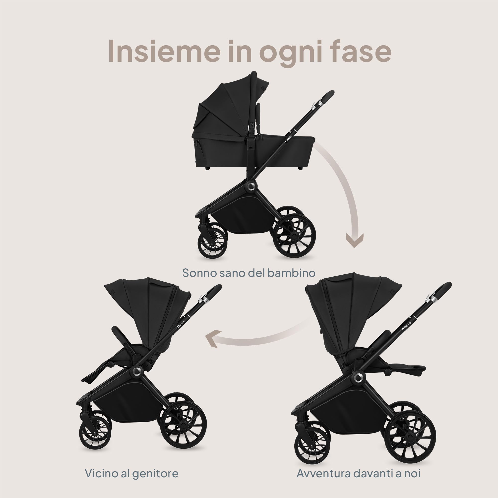 LIONELO Mika Plus Passeggino 2 in 1 con Navicella per Bambini 0-48 Mesi | Fino a 22 kg, Navicella fino a 9 kg, Schienale e Poggiapiedi Regolabili, AiryDots, Ruote PU 360° e Cappottina XXL
