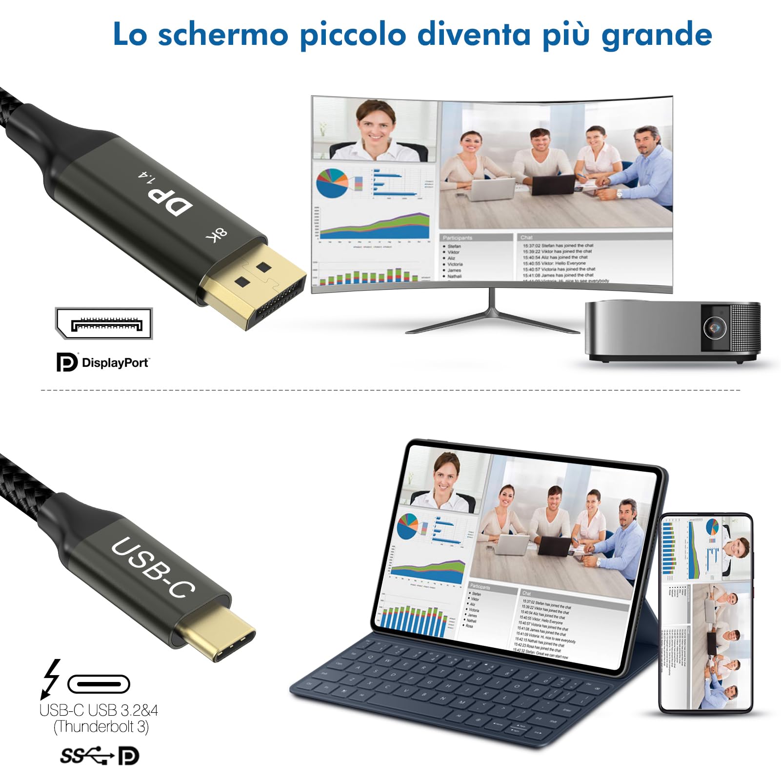 Ablink Cavo da USB C a DisplayPort 1.4 5m,[8K@60 Hz,4K@240Hz/144Hz] Cavo Thunderbolt 4/3 a DP 32.4Gbps HDR,Compatibile con iPhone 16/15, iMac, MacBook Pro Max,iPad Pro Air Galaxy S24,Surface XPS