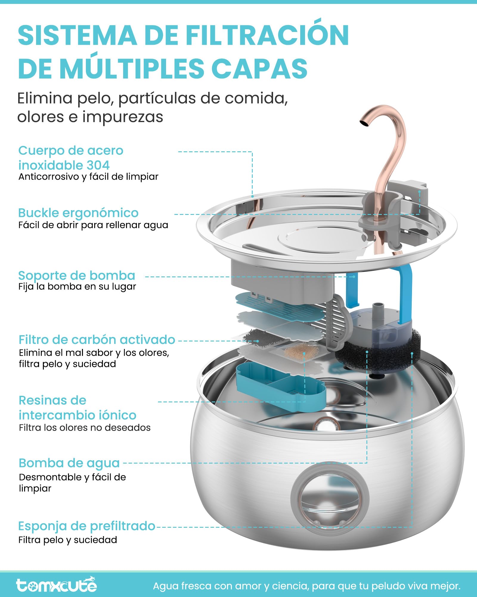 TOMXCUTE Fuente Gatos 4L con Nivel Visible para Varias Mascotas | Bomba silenciosa con cuello de cisne y 3 filtros para agua limpia y fresca cada día