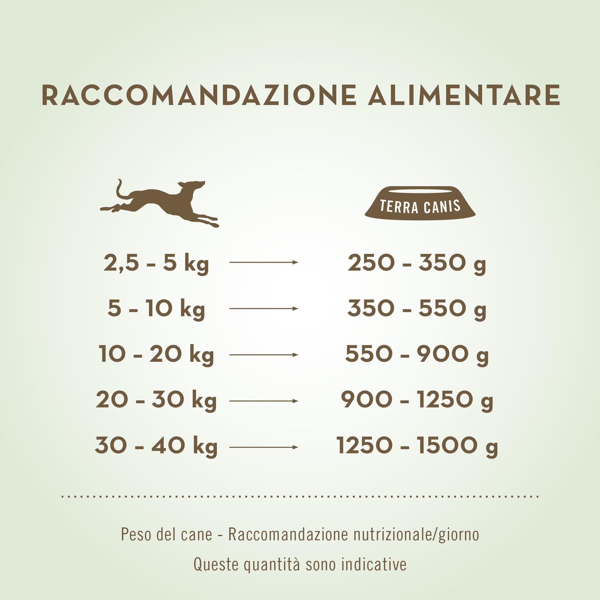 Terra Canis Pollo con patata, Sensitive cibo umido per cani, 6x800g | Materie prime di qualità alimentare al 100%, altamente digeribile per cani sensibili, senza allergeni, povero di cereali