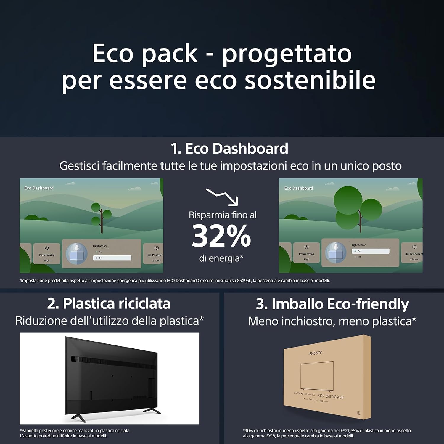 Sony BRAVIA | KD-65X75WL | LED | 4K HDR | Google TV | ECO PACK | BRAVIA CORE | Narrow Bezel Design Sony BRAVIA | KD-65X75WL | LED | 4K HDR | Google TV | ECO PACK | BRAVIA CORE | Narrow Bezel Design