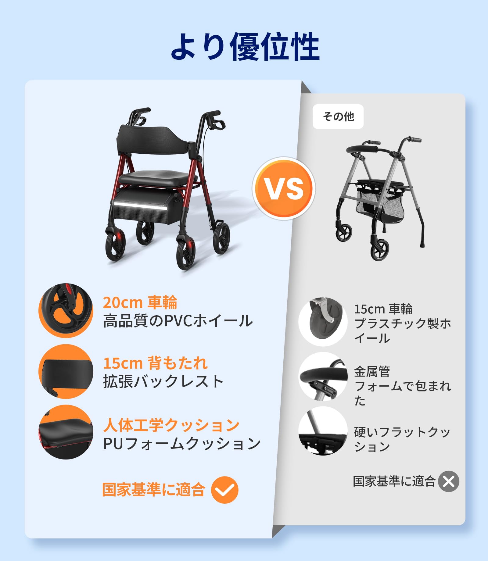 Amazon | 歩行器 シルバーカー 座面付き 折りたたみ 四輪 室外用 軽量