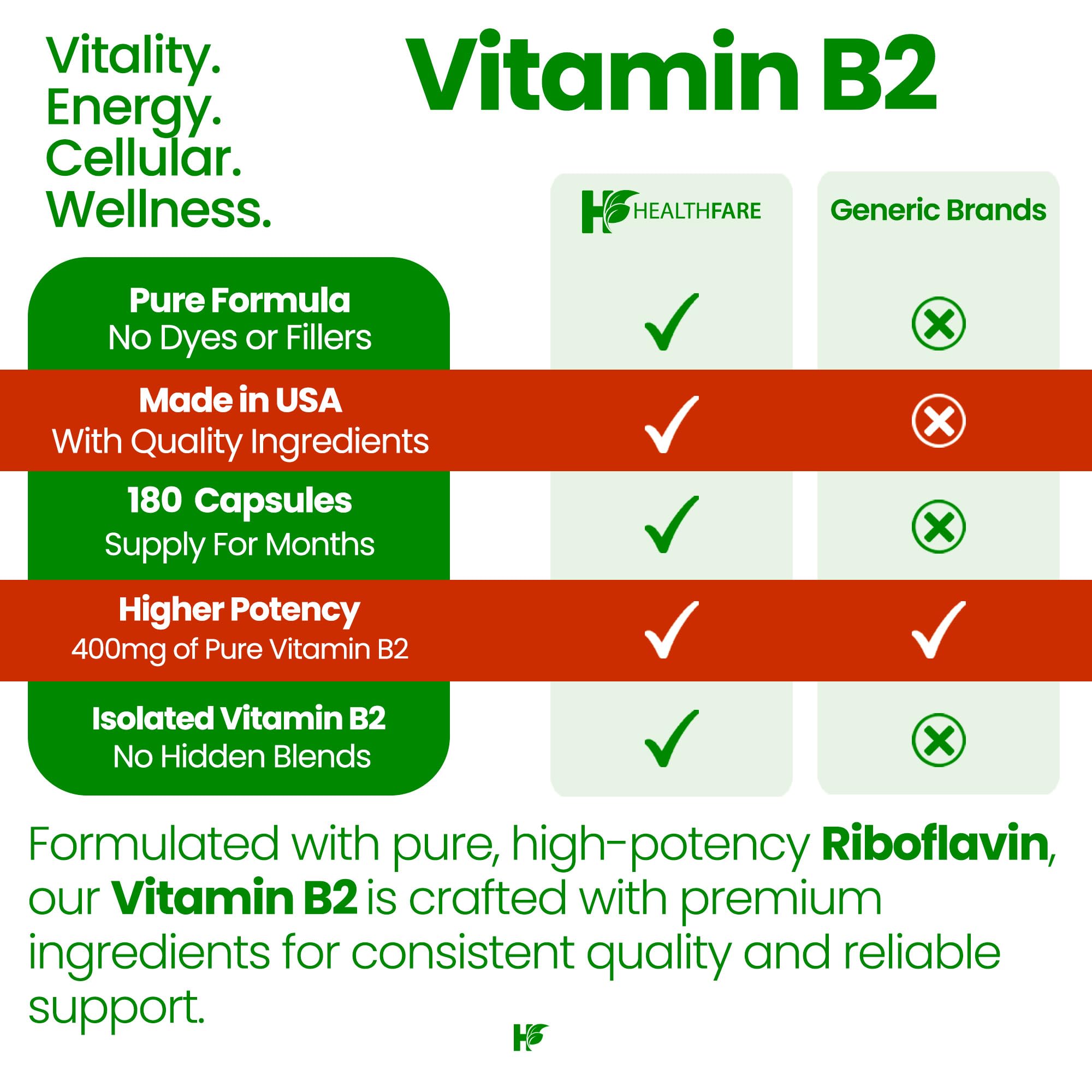 Healthfare Vitamin B2 Riboflavin 400mg | 180 Vegan Capsules | High Potency | Non-GMO | Gluten-Free | Made in USA — Amazon image 4