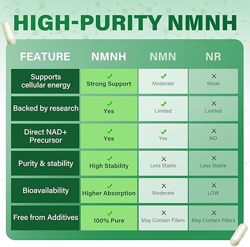Miniatura 5 de Suplemento NMNH puro 120 cápsulas  800 mg de suplementos de NMNH de alta pureza, suplemento de NAD para Boost NAD+ para energía celular y