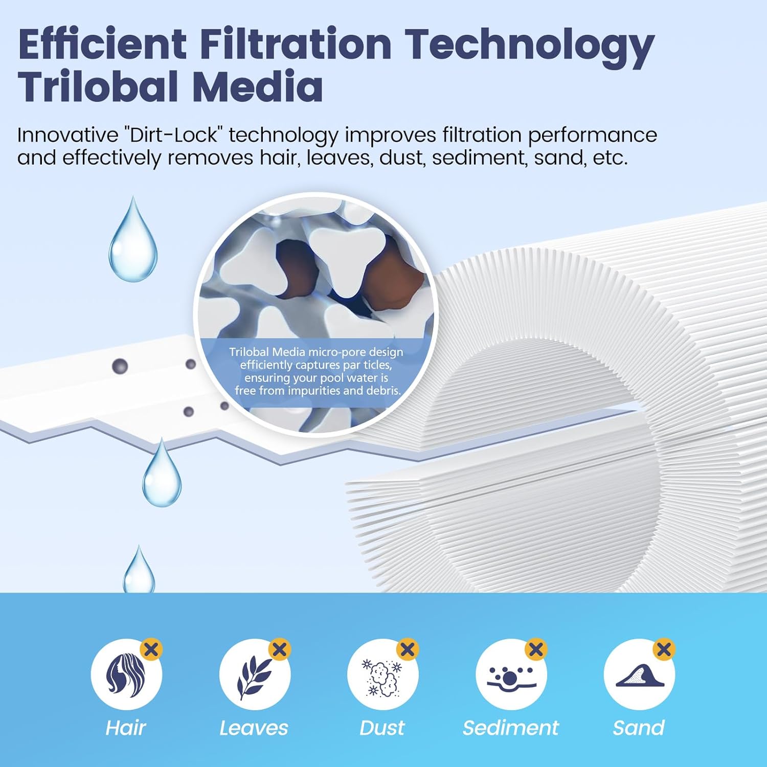 4CH-949 Spa Filter Compatible with Unicel, Pleatco PWW50L, Filbur FC-0172, SD-01143, 817-4050, Baleen AK-90091, Rising Dragon 50, Waterway Teleweir 50 sqft hot tubs Filter Cartridge, 2 Pack - Image 5