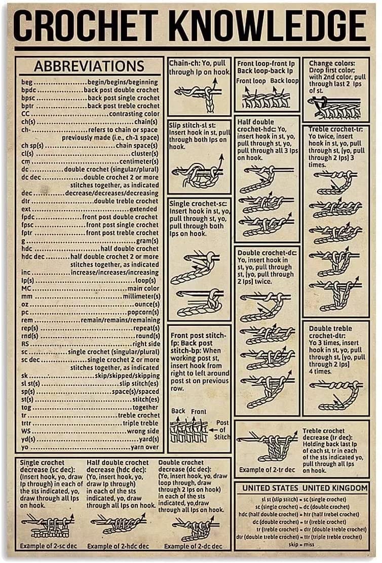 rayprint Crochet Language Abbreviations Charts Metal Tin Signs Crochet Knowledge Retro Posters Knitters Reference Guide Plaques Studio Office Room Wall Decor 12x16 Inches