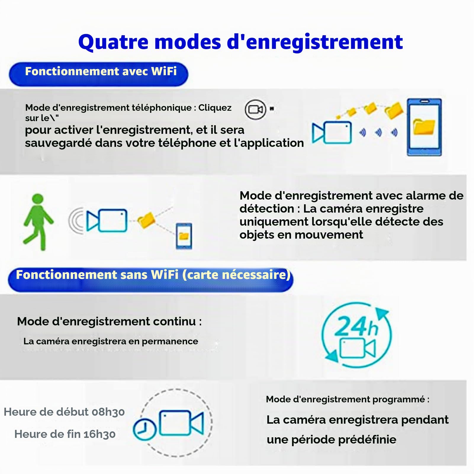Caméra cachée, 1080p HD CMOS Mini caméra WiFi avec Petit Objectif de Serpent réglable, caméra de Surveillance de Surveillance en Temps réel, détection de Mouvement, Vision Nocturne