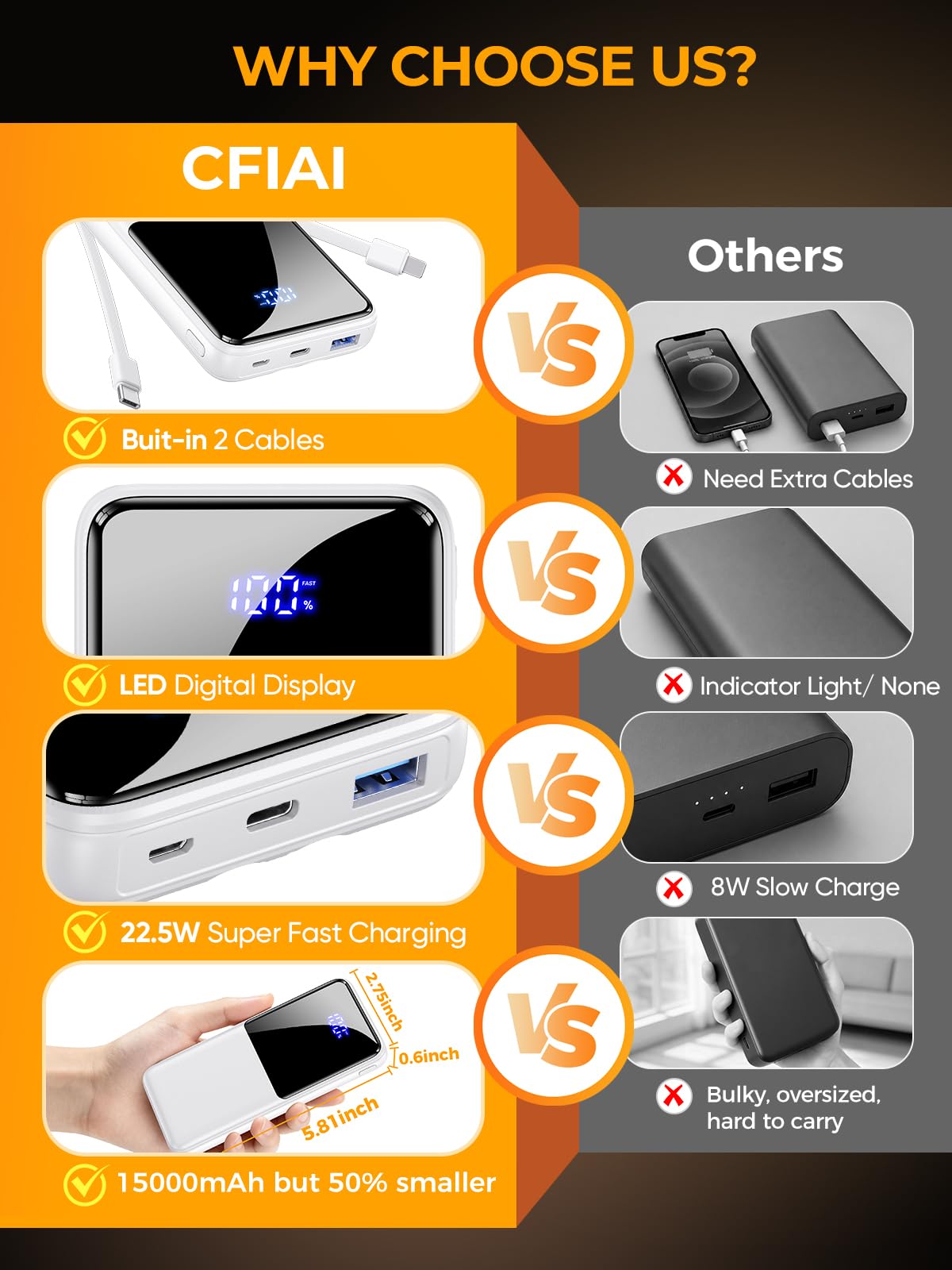 Cargador portátil de batería de 15000 mAh, cargador portátil para teléfono con cables integrados de 22,5 W, batería externa de carga rápida compatible con iPhone, Android, Samsung, esencial para
