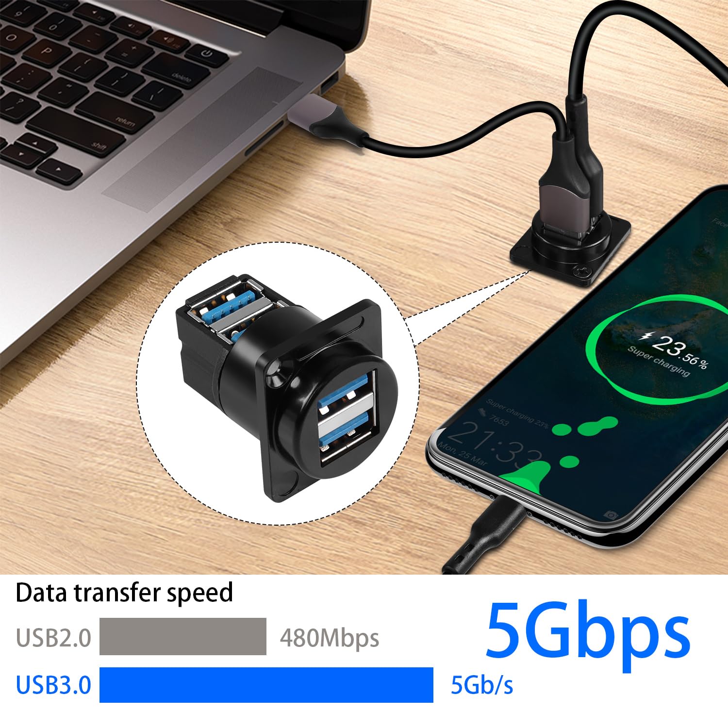 Amazon.co.jp: QIANRENON デュアルUSB 3.0パネルマウント 90°アングル