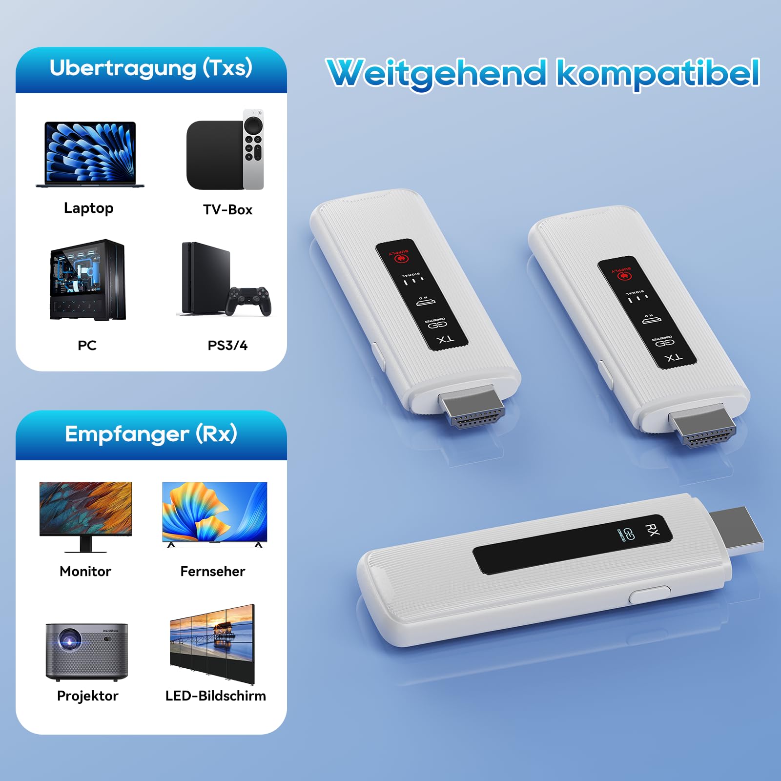 ICZI Wireless HDMI 2*Transmitter and Receiver Funkübertragung Ohne Kabel Dual Band 2.4/5GHz 164FT/50M mit LED für Streaming Video Audio File von, Laptop, PC zu HDTV, Projektor