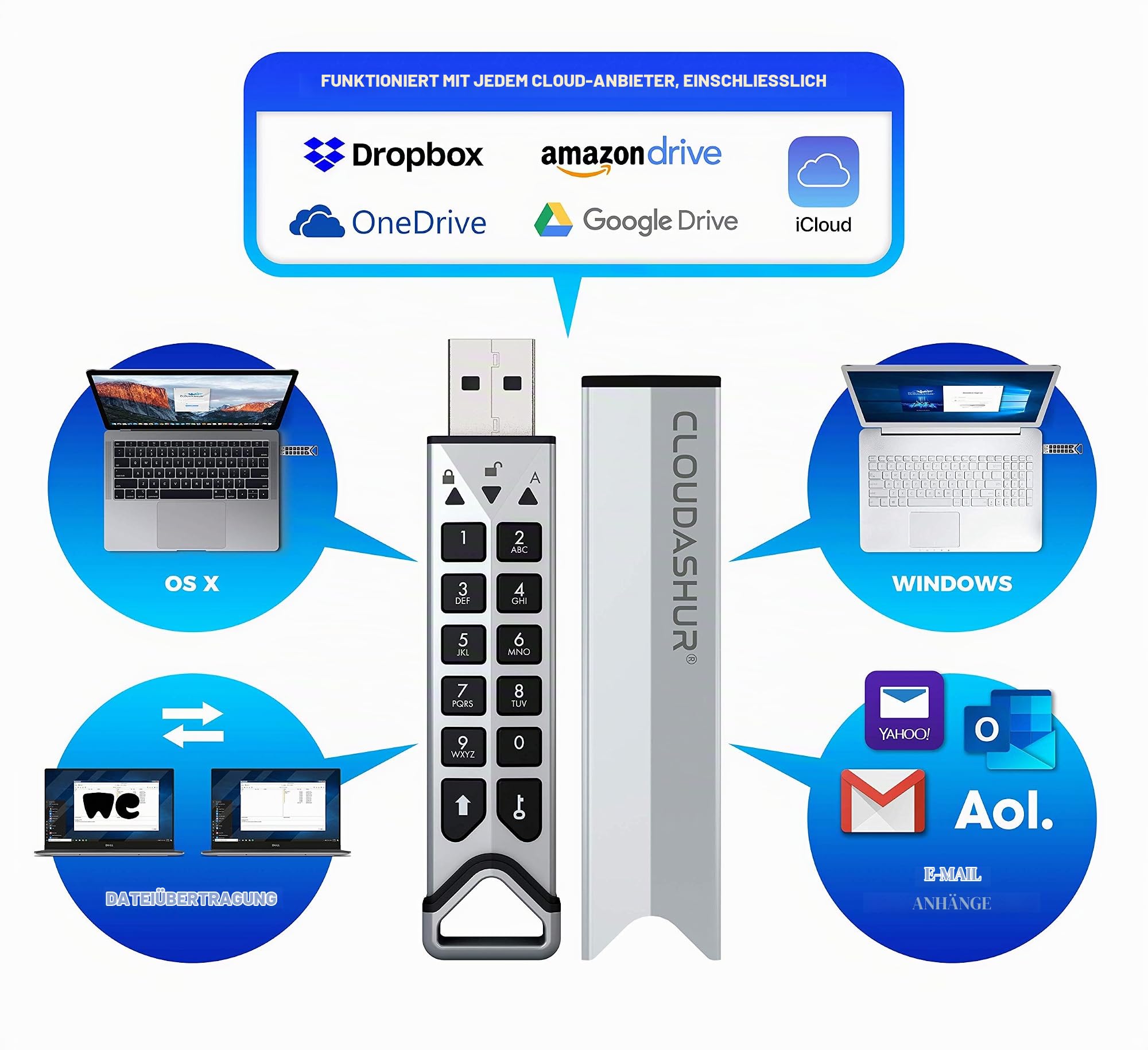 iStorage CloudAshur Hardware Security Module - Password Protected, Dust and Water Resistant, Portable, Military Grade Hardware Encryption - 5 Factor Authentication IS-EM-CA-256