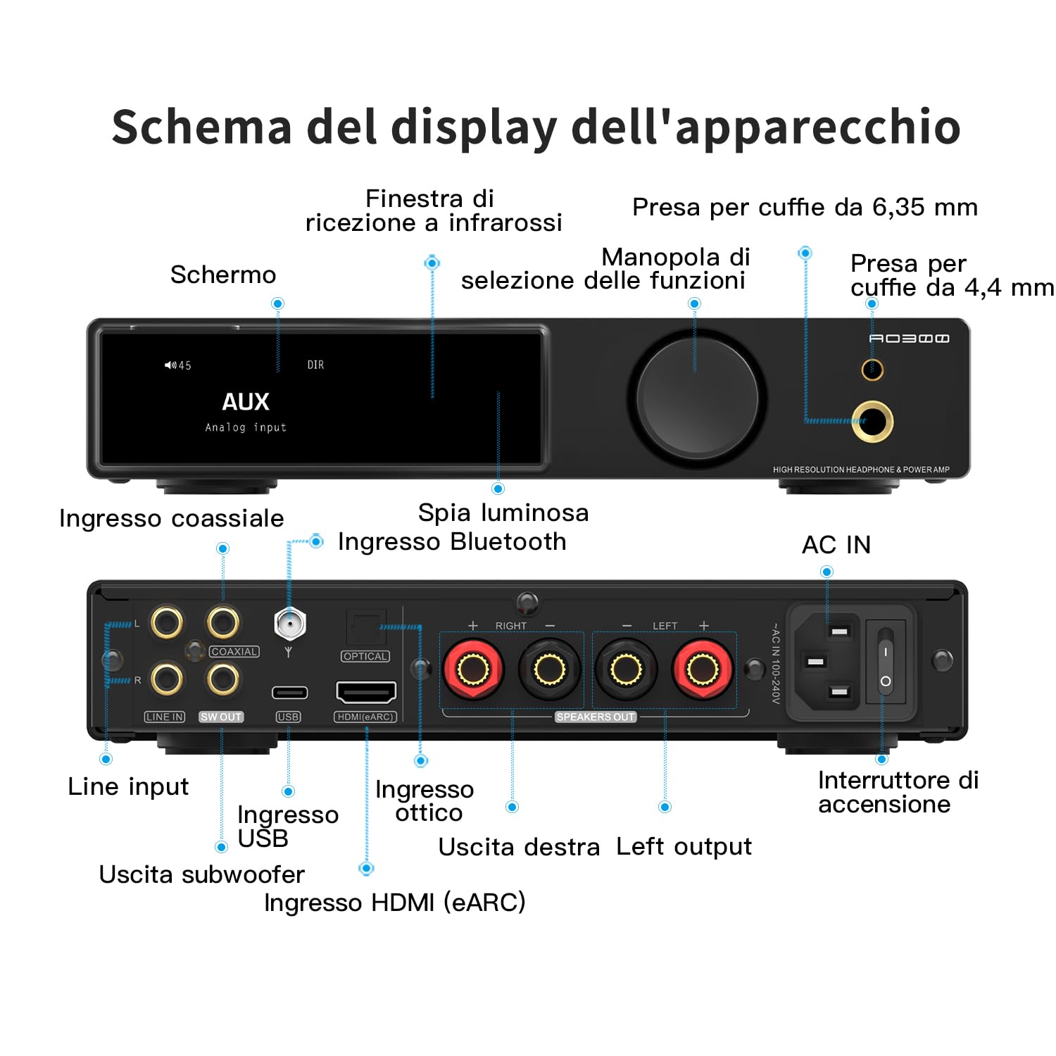SMSL AO300 PRO Potenza Amplificatore DAC CS43131 165W MQA USB Coax Ottico RCA 2.1 Canali Cuffie 4.4mm 6.35mm Argento