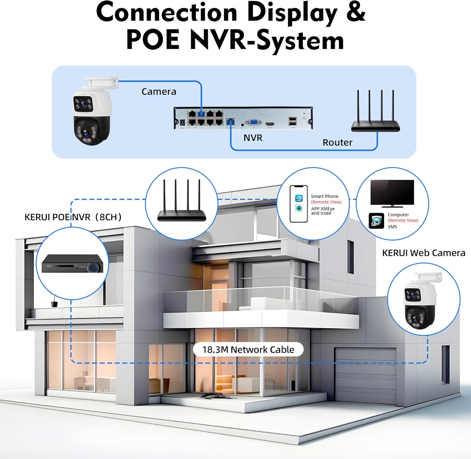 KERUI PoE NVR System Connection Diagram