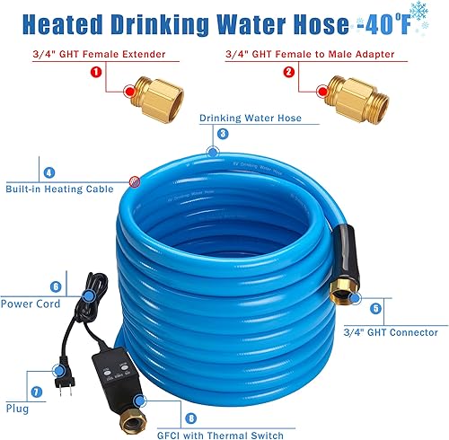 Miniatura 2 de SUNNYSTORY Manguera de agua potable con calefacción para RV con encendido y apagado automático y GFCI, 25 pies 58 pulgadas para manguera de agua