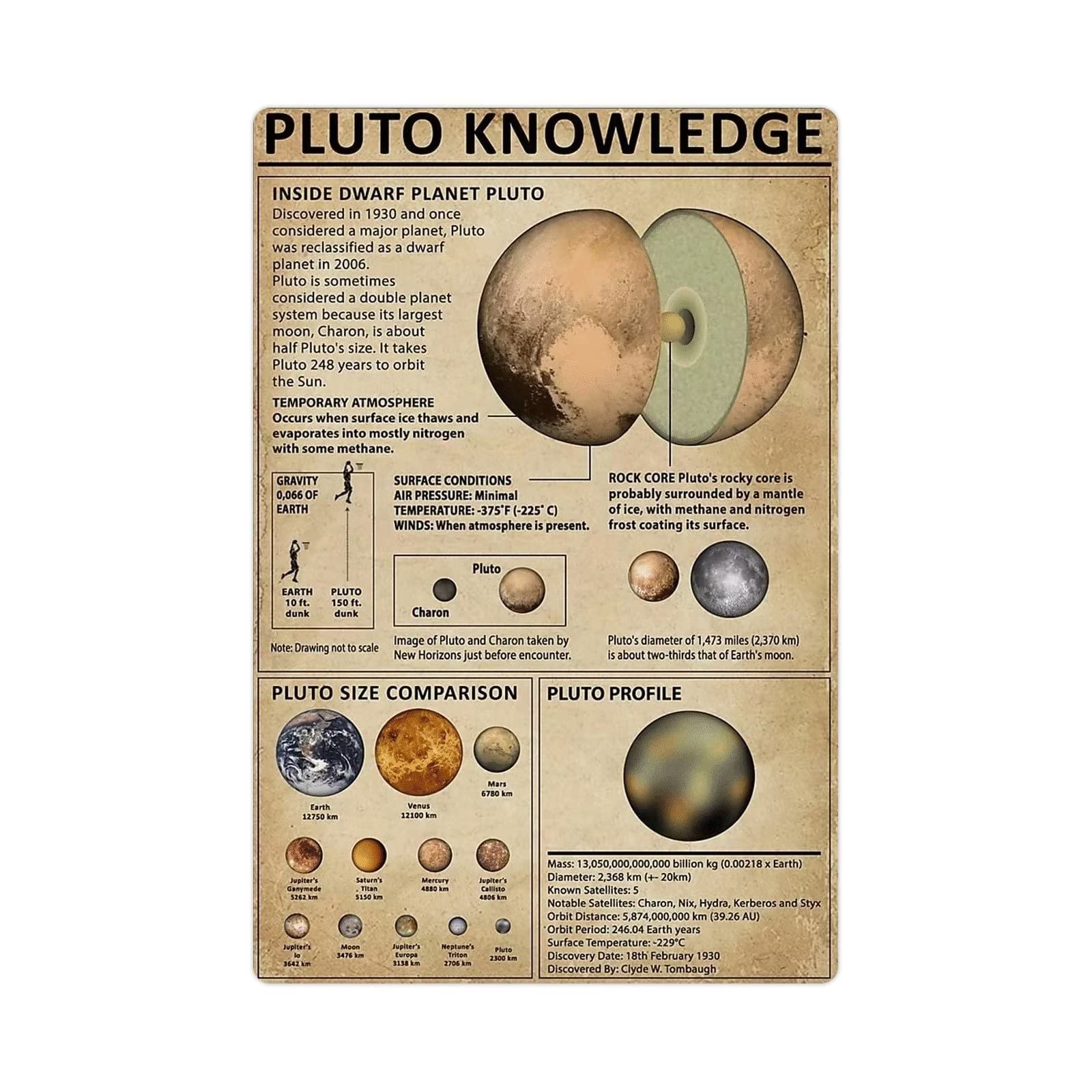 peiyeety Pluto Knowledge Metal Tin Signs Pluto Infographic Posters Astronomer Guide Retro Plaques Office Room Home Wall Decor es 8"x12"
