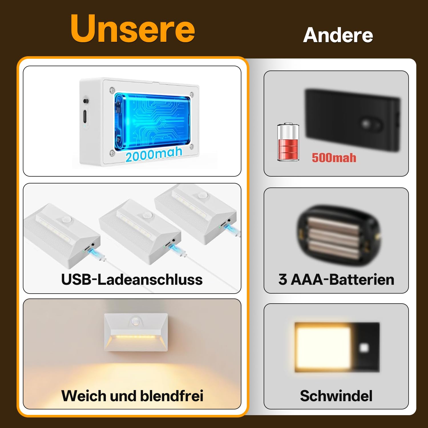 Gresonic 4er LED Treppenleuchte mit Bewegungsmelder, Wiederaufladbar 3 Farbtemperaturen Dimmbar, USB Aufladbar 1800mAh Akku, Kabellos für Treppe Flur Schlafzimmer, Weiß