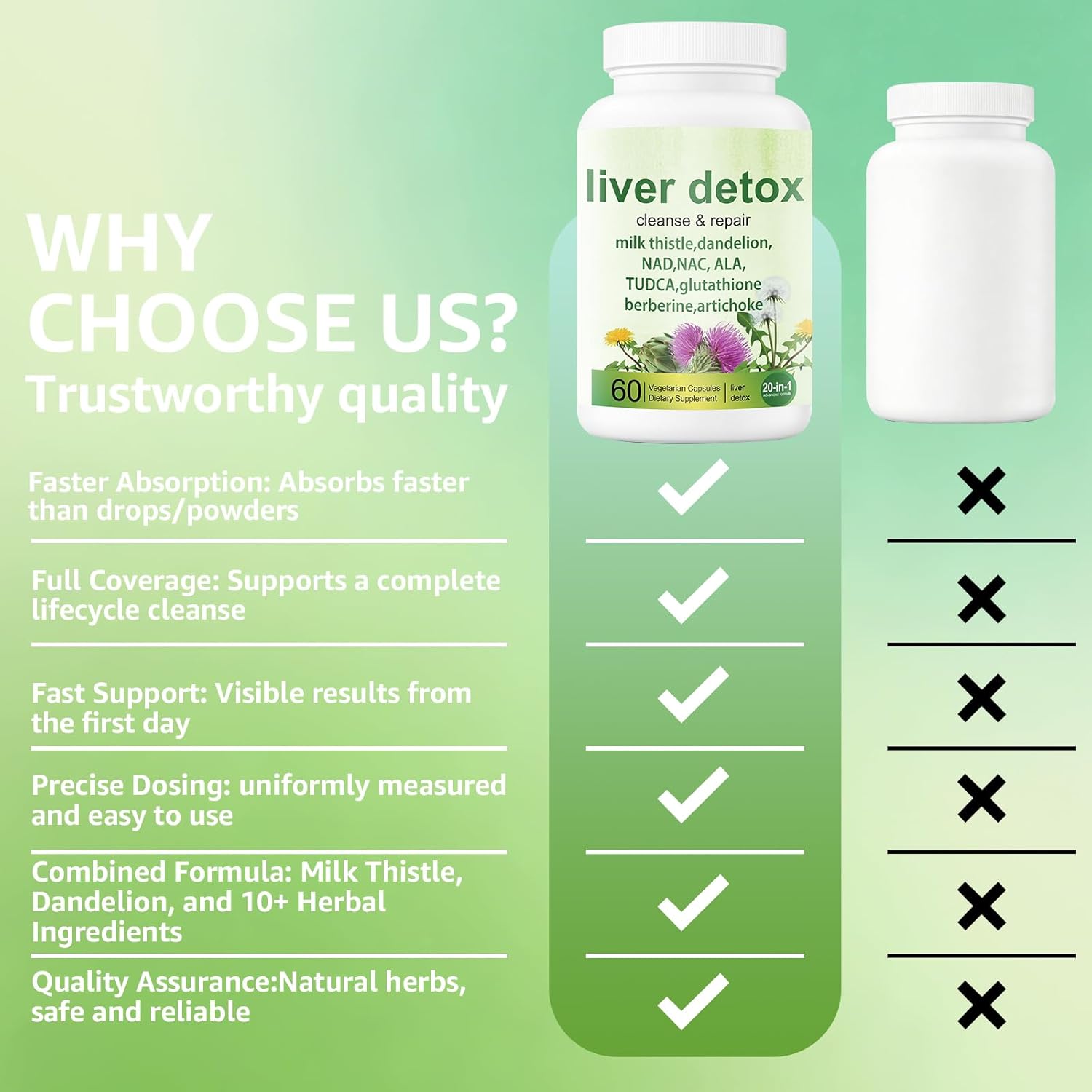 Liver Detox Capsules - 20-in-1 Herbal Formula with Milk Thistle, Dandelion, Turmeric & Artichoke Leaf for Liver Support and Digestive Balance - Non-GMO, Gluten-Free (60 Count)