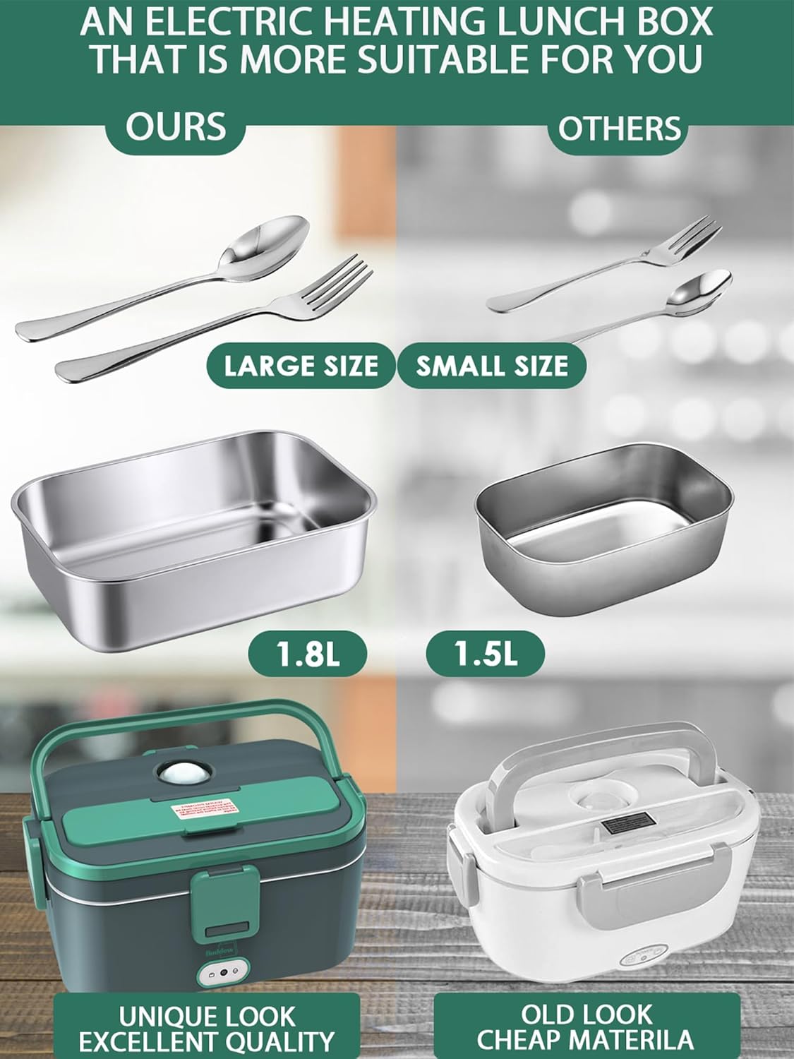 Buddew Electric Lunch Box for Adults, 80W Heated Lunch Box 1.8L Stainless Steel Portable Food Warmer,12/24/110V Lonchera Electrica Portatil for Travel & Work, Loncheras para Hombres de Trabajo