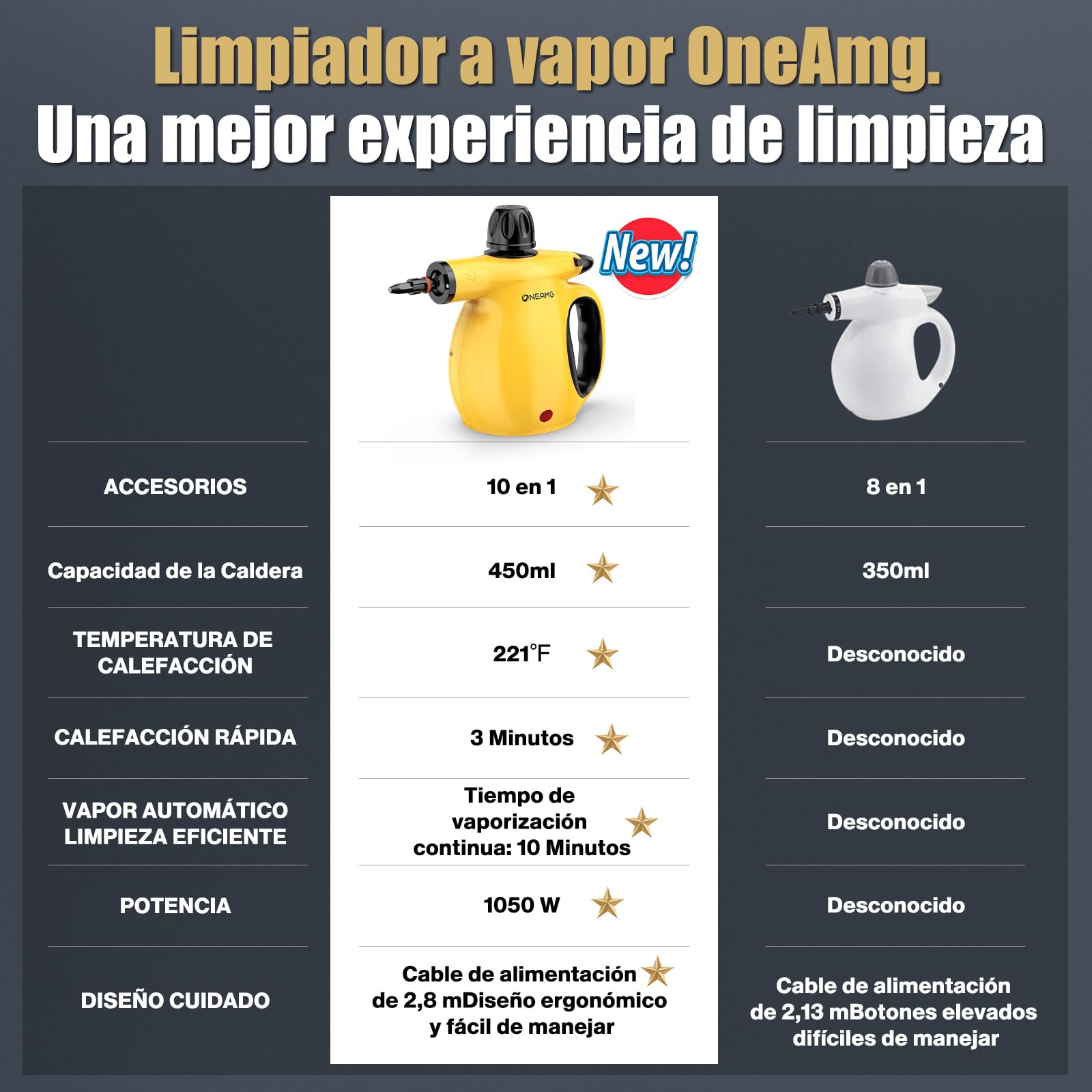 Limpiador a Vapor Portátil,Limpiador de Tapicerias con10 Accesorios,Limpiador a Vapor con Bloqueo de Seguridad&450ml Calentamiento Rápido 3-5 Minutos para Casa Coche, Accesorios Steam Cleaner