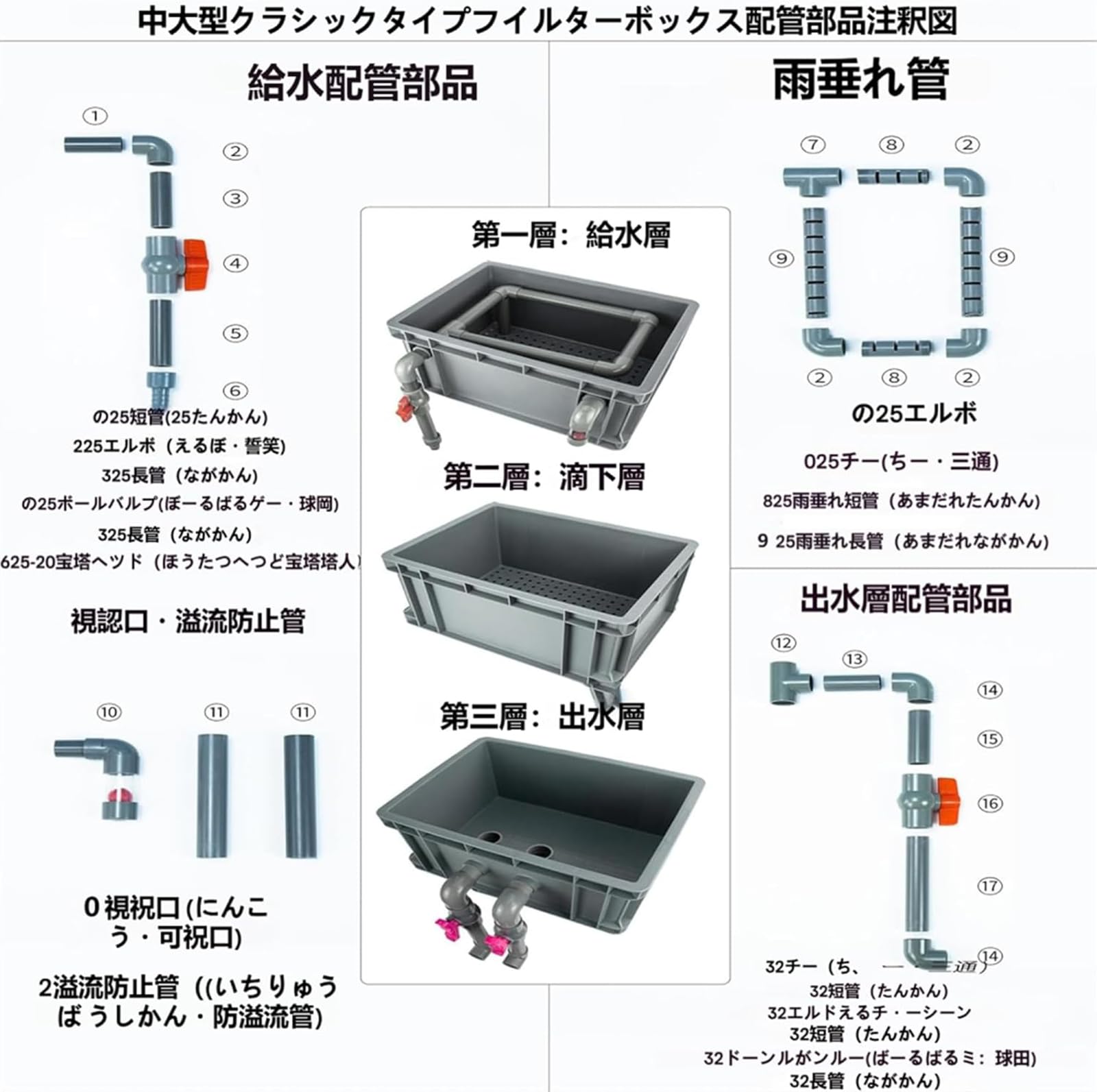 (60本角棒ろ材セット)+万能濾過槽、外部式飼育濾過装置、万能フィルター送料込み Amazon | 万能濾過装置 外部式ろ過槽 コンパクト濾過装置、フィルター
