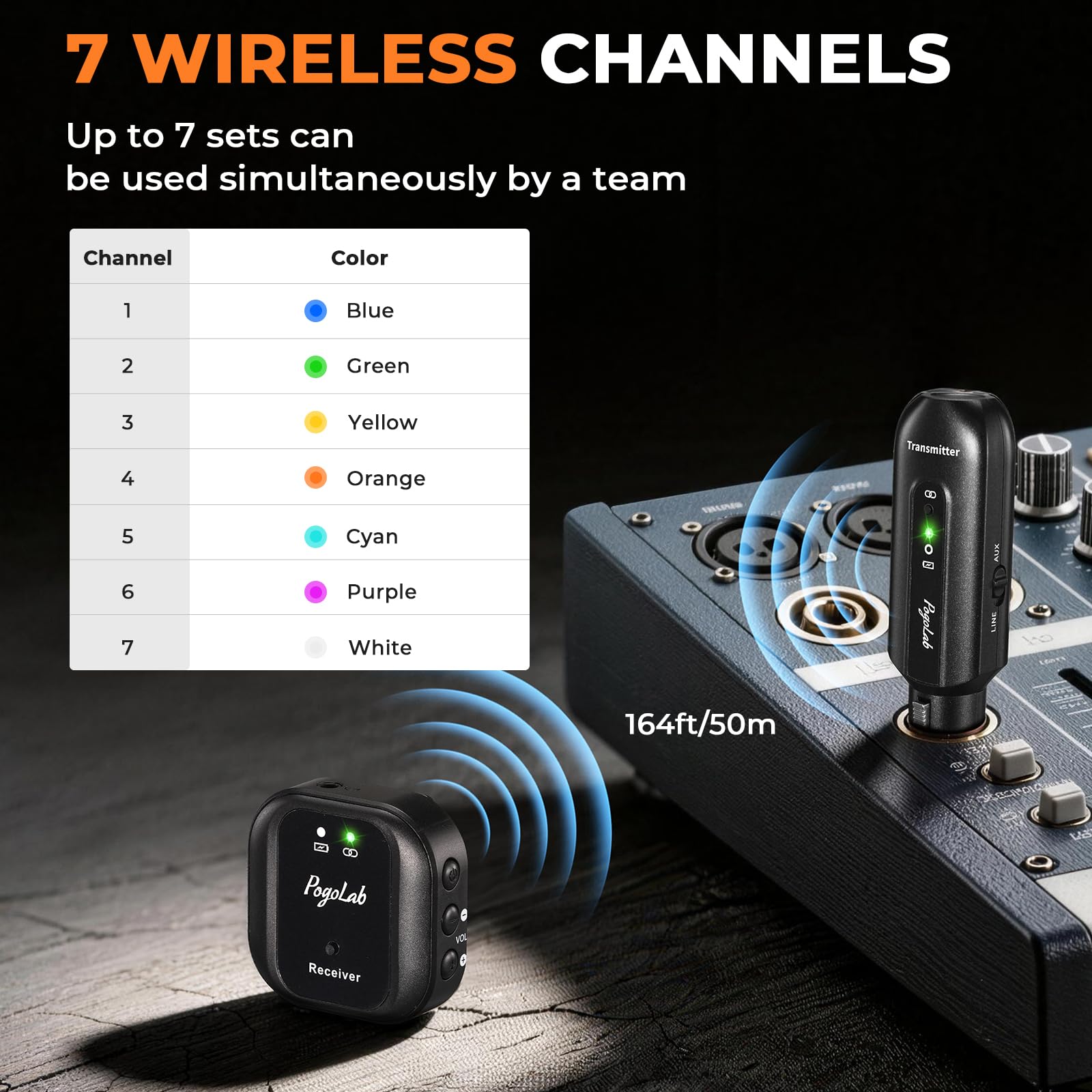 POGOLAB Système de moniteur intra-auriculaire UHF avec connecteur XLR, système de moniteur intra-auriculaire portable sans fil avec contrôle du volume et 2 modes d'entrée, idéal pour les répétitions