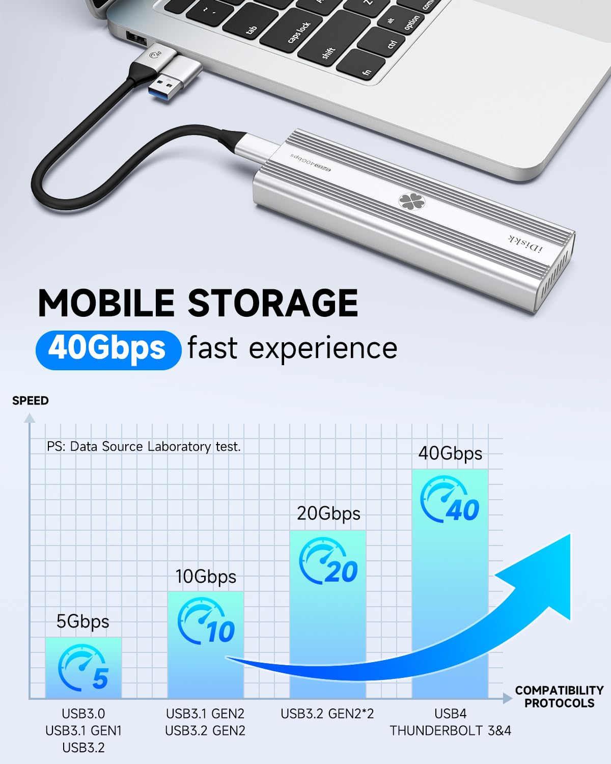 iDiskk Alloggiamento SSD M.2 NVMe professionale da 40 Gbps per M1 M2 Pro/Max, custodia esterna SSD in lega di alluminio compatibile con Thunderbolt 3/4 USB 3.2/3.1/3.0/Type C, supporta fino a 8 TB