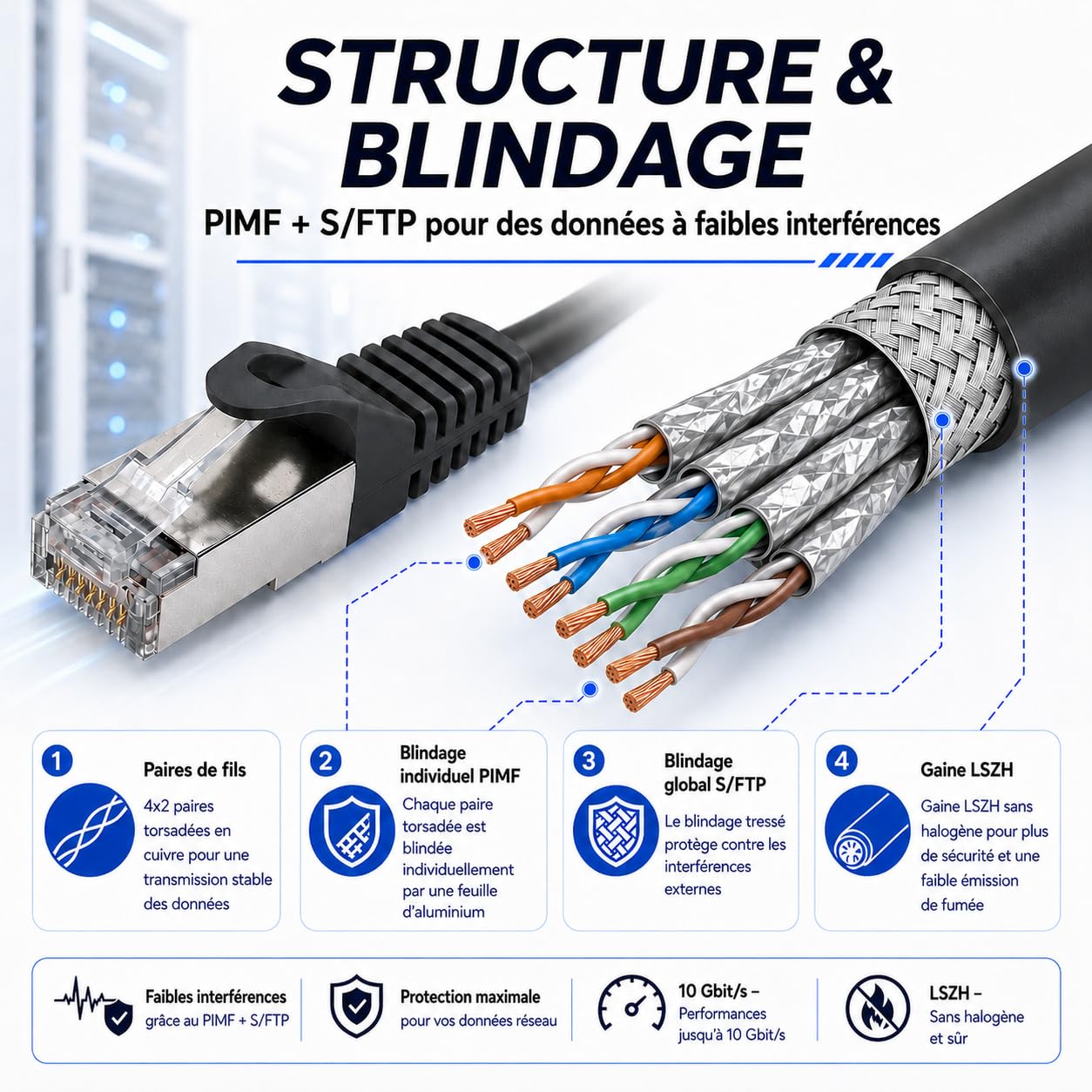 1aTTack.de Cat7 S/FTP PIMF LSZH Lot de 20 câbles réseau Ethernet LAN RJ45 rétrocompatible Cat6a Cat6 Cat5e 10 Gbit/s sans halogène 1 m Gris