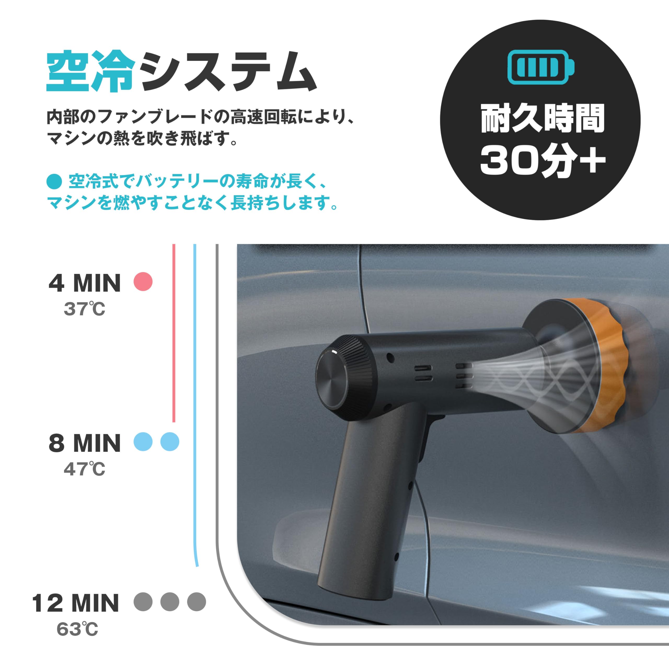 Amazon | 電動ポリッシャー 充電式ポリッシャー 研磨機 コードレス 