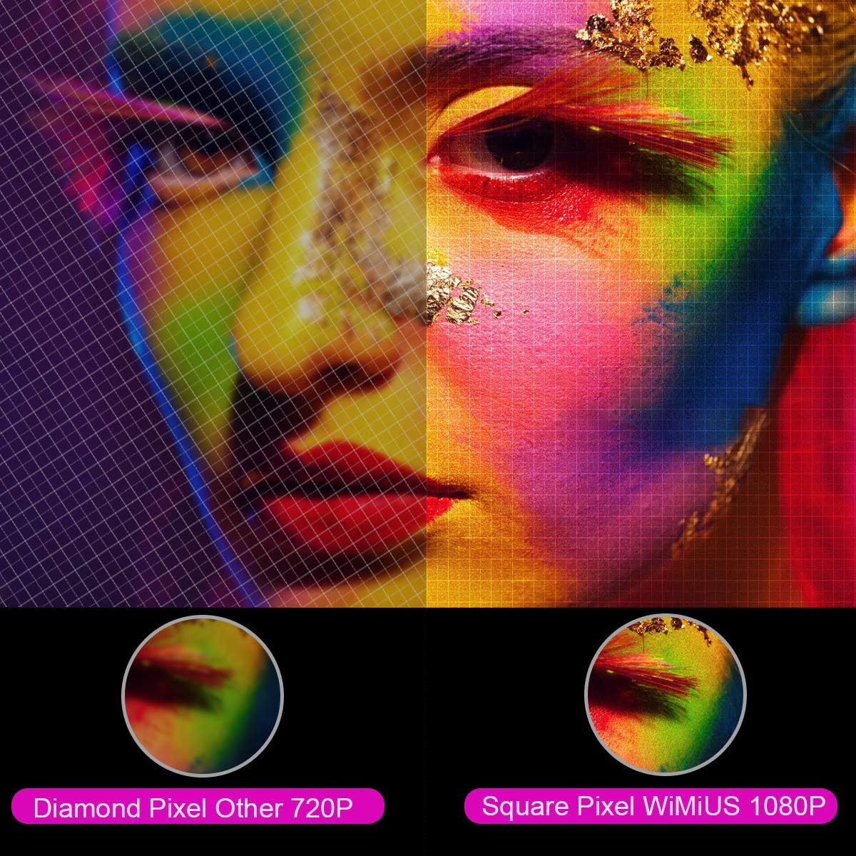 Comparison of pixel structure between 720P and 1080P projectors