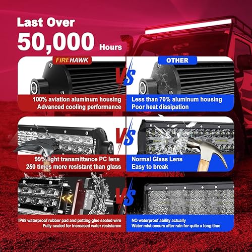 Miniatura 4 de Firehawk Barra de luz LED de 42 pulgadas, 90,000 lm, chips japoneses L-A-B 2025, haz combinado de inundación puntual, conducción todoterreno niebla