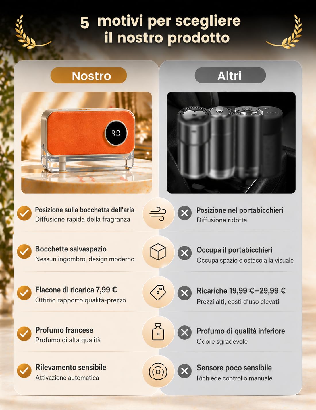 Profumatore Auto Elettrico per Bocchette, 20ml Océan Auto Profumo, Diffusore Ultrasuoni con 3 Modalità di Spruzzo, Deodorante Auto con Accensione/Spegnimento Automatico, Batteria Ricaricabile, CFK 470