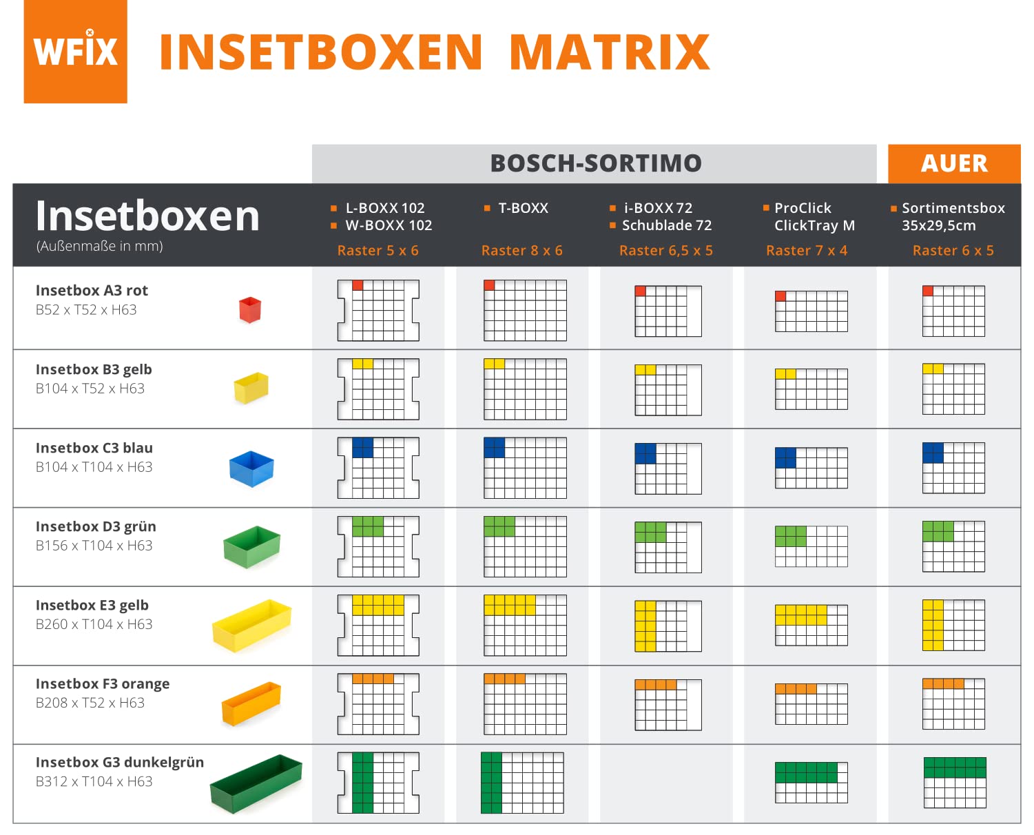 25er Set Einsatzboxen 63 mm D3 grün B156 x T104 x H63 geeignet als Bosch L-BOXX Einlage | Einsatzboxen für Sortimentskästen | wie Bosch Sortimo Insetboxen Set L-BOXX, W-BOXX, T-BOXX, ProClick Tray