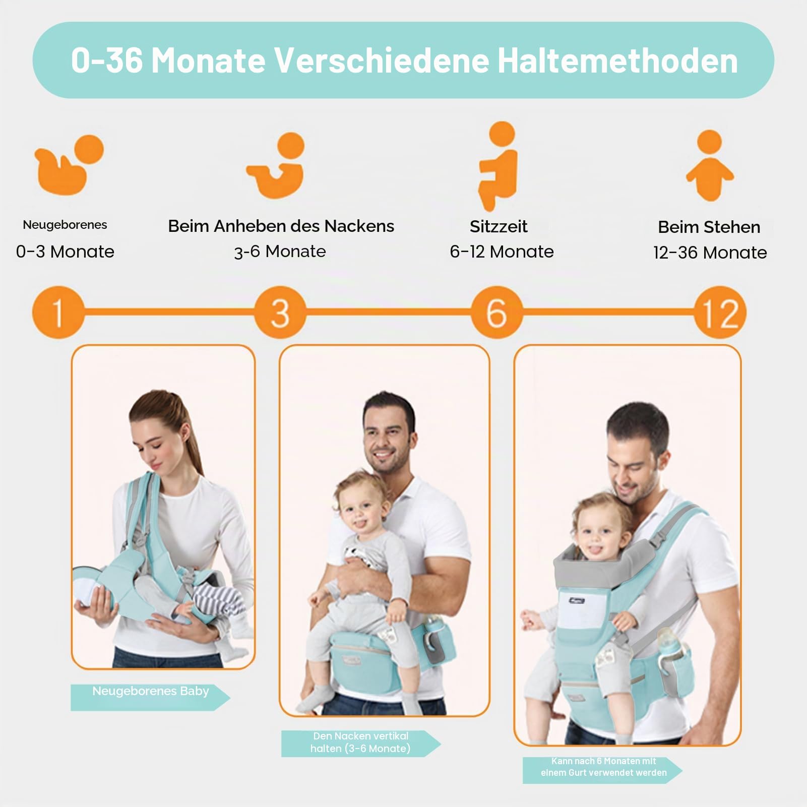 IULONEE Neugeborene Babytrage Baby Carrier Ergonomisch Babytrage mit Hüftsitz Multifunktional Kindertrage Dorsal und Ventral Babyrückentragen für Kleinkinder 3 Monate bis 3 Jahre (3-20kg) Grün