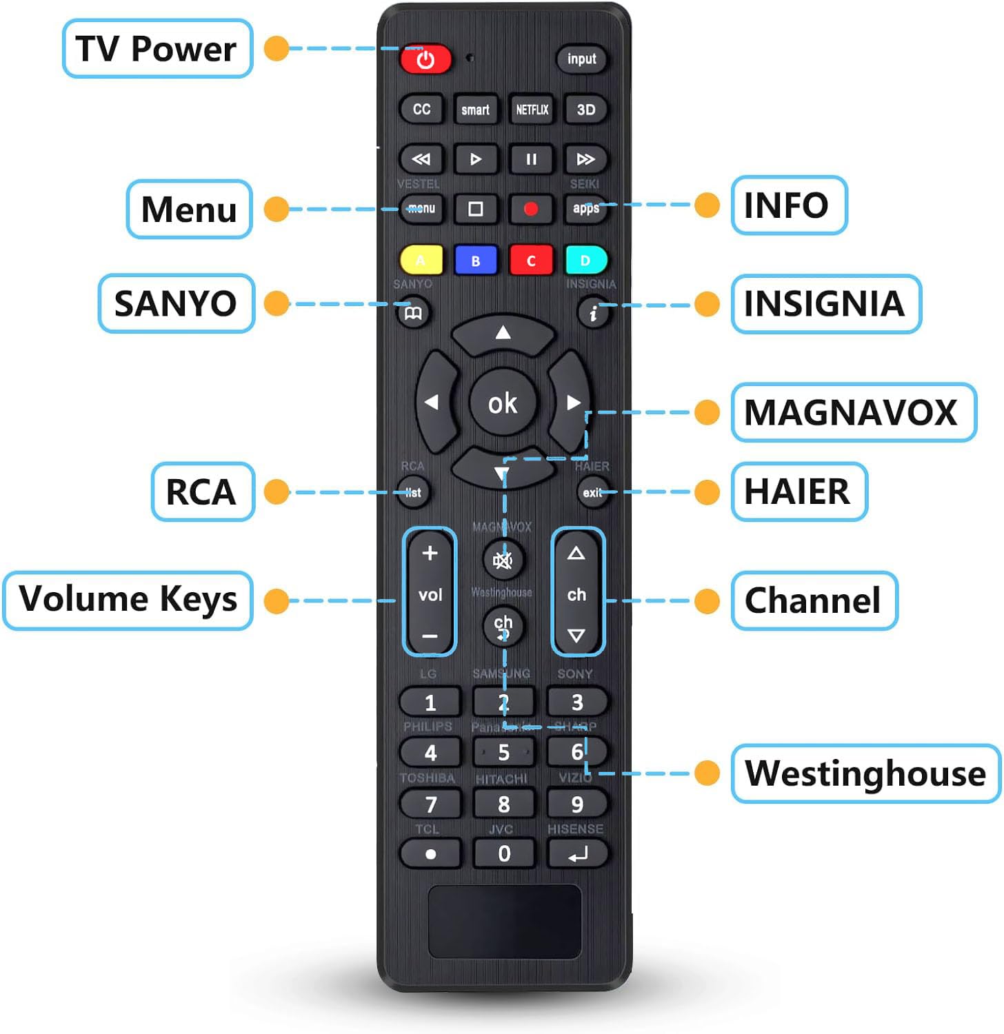 Telecomando universale di ricambio per TV TCL, Samsung, Insignia, LG, Hisense, Sony, Philips, Vizio, Sharp, Panasonic, Sanyo, altre marche LCD LED 3D HDTV Smart TV Remote