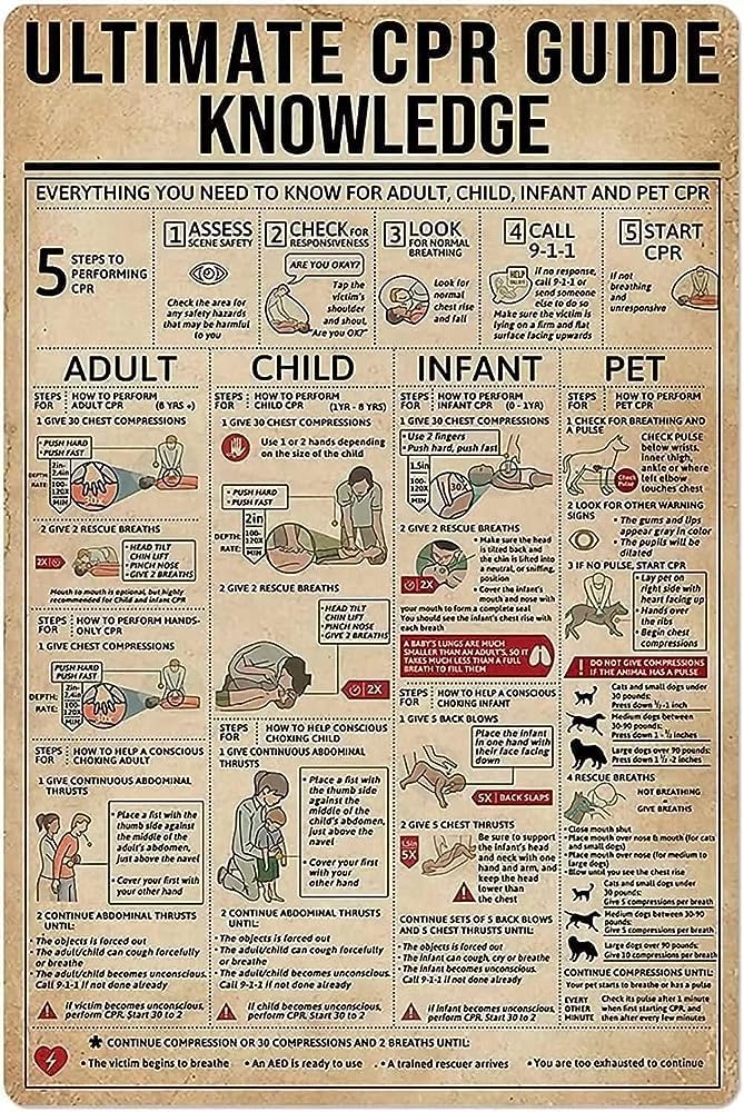 Yunking A161 Funny Tin Metal Signs Ultmate Cpr Guide Knowledge Vintage Sign Retro Tin Signs Vintage Metal Tin Sign For Bar Home Wall Metal Decoration 8×12Inches