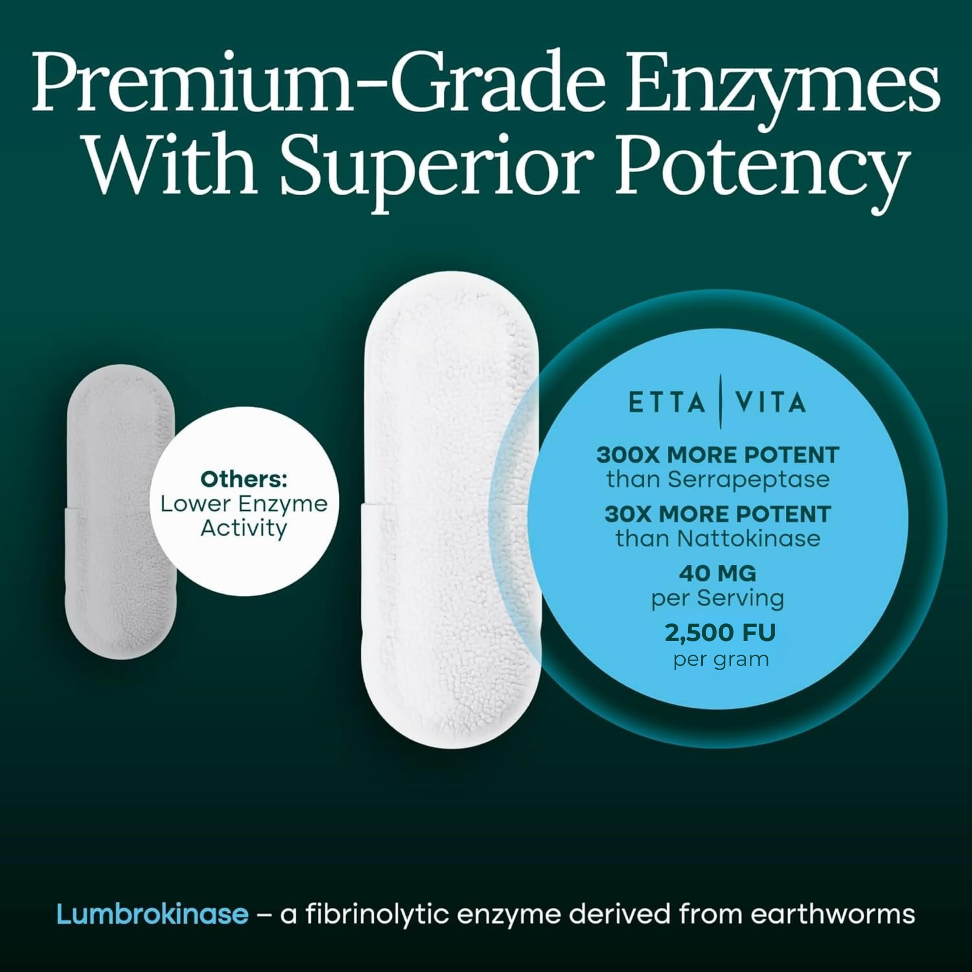 Lumbrokinase Supplement 40mg/Serving (Max Activity - 800,000 Units) - 120Ct — Amazon image 8