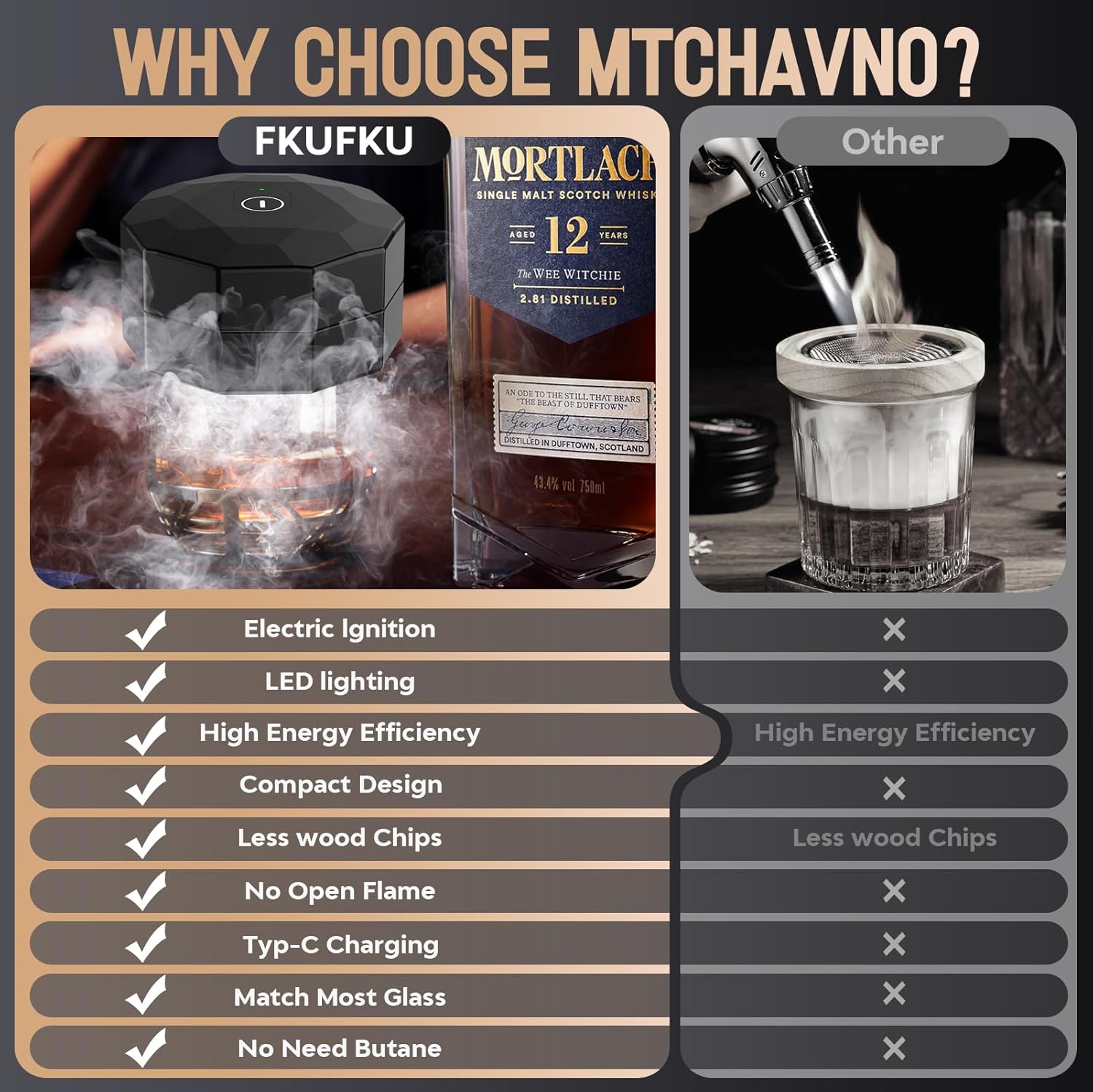 Electric Whiskey Smoker Kit - Electric Cocktail Kit with 6 Flavors Wood Chips, Rechargeable Old Fashioned Smoker Kit Built-in Lighter, Anniversary Birthday Christmas Gifts for Men