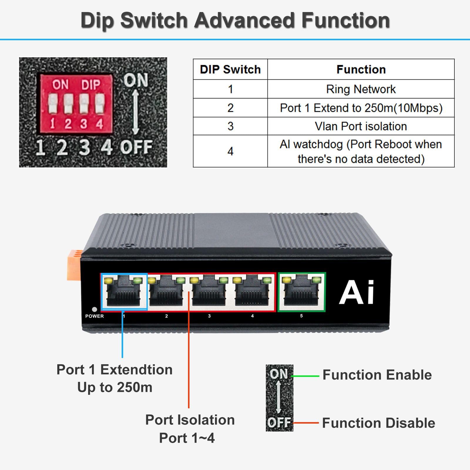 Przemysłowy 5-portowy przełącznik Gigabit Ethernet utwardzony 5-portowy RJ45 10/100/1000Mbps przełącznik sieciowy zewnętrzny przełącznik Ethernet na szynę DIN (-40 do 176ºF) Koncentrator Ethernet do