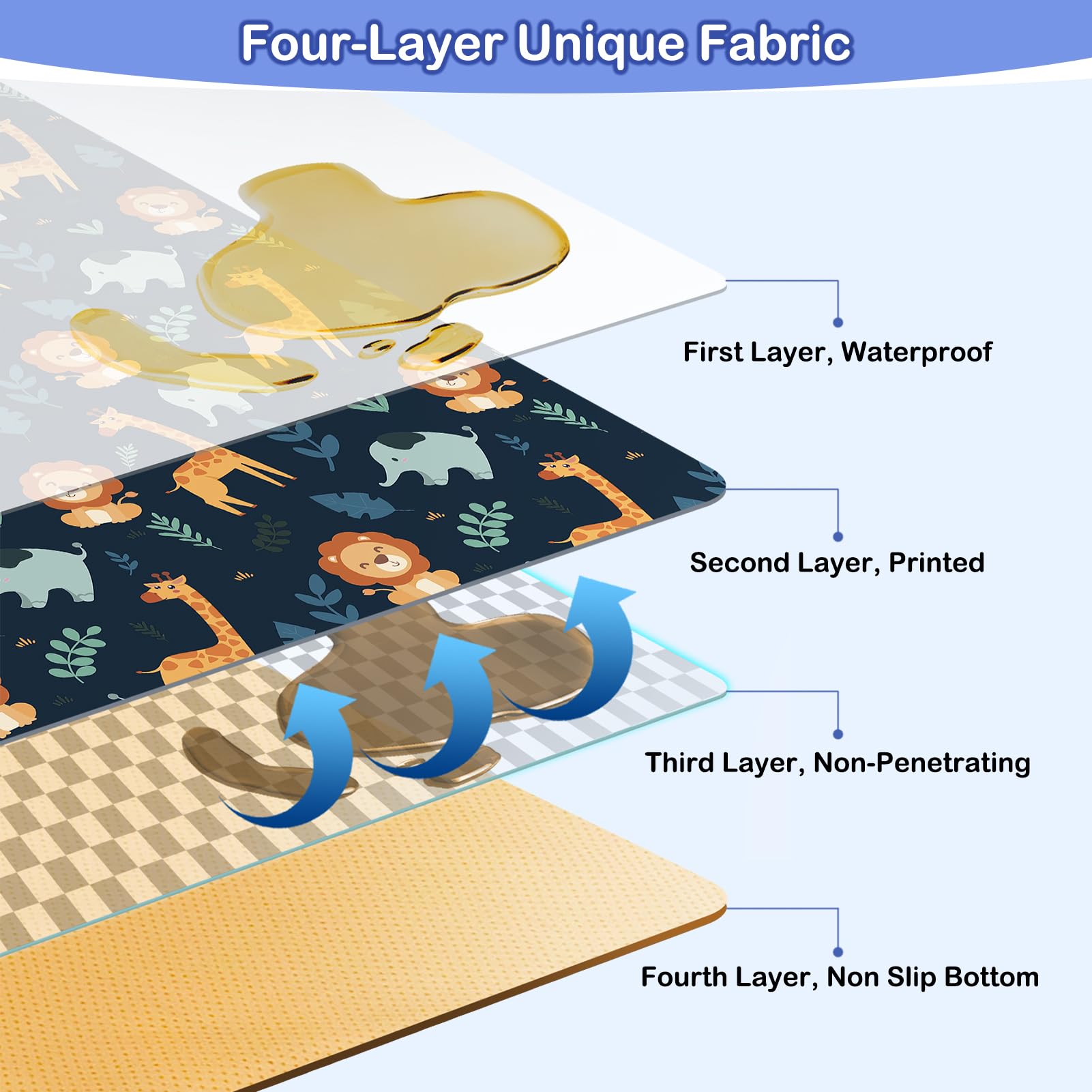 Tappetino Seggiolone Bambini 107x117cm, Unicorn Castle Tappeto Impermeabile Lavabile Antiscivolo, Splash Mat Pieghevole Portatile per Svezzamento e Protezione del Pavimento,Dark Blue Giraffe - 5